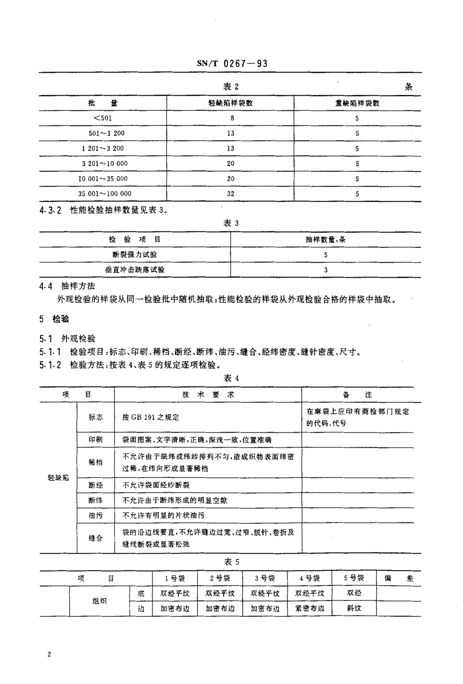 SNT 0267-1993 出口商品运输包装麻袋检验规程.pdf_第3页