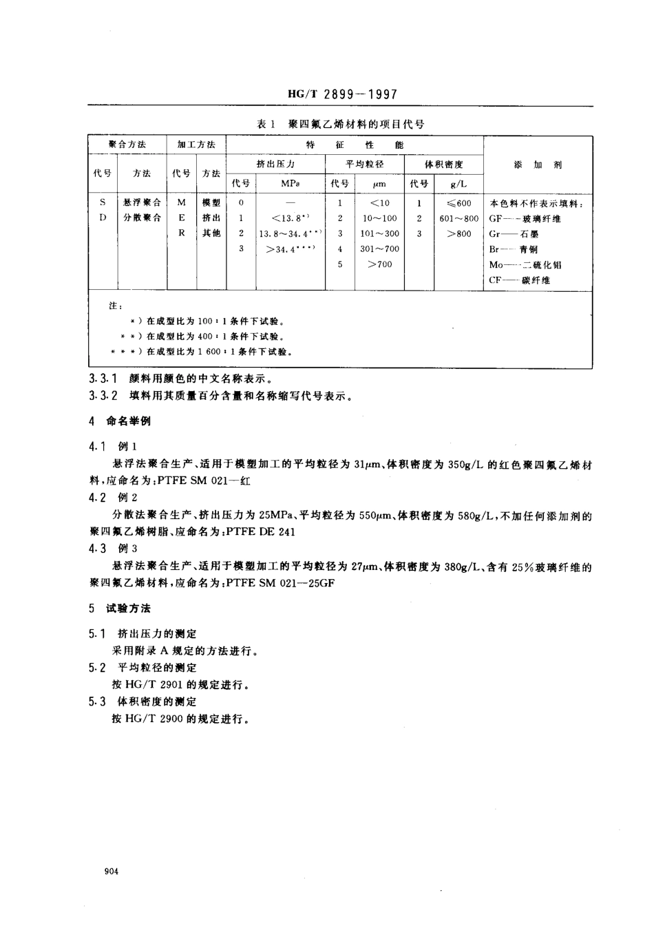HGT 2899-1997 聚四氟乙烯材料命名.pdf_第3页