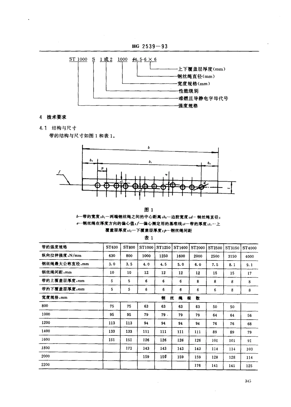 HG 2539-1993 钢丝绳芯难燃输送带.pdf_第2页