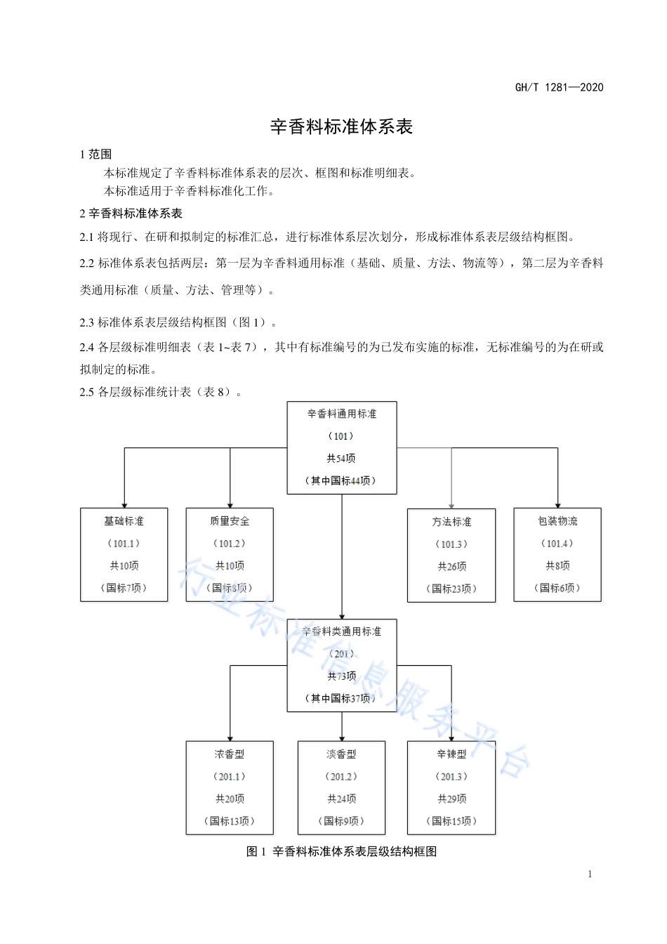 GHT 1281-2020 辛香料标准体系表.pdf_第3页