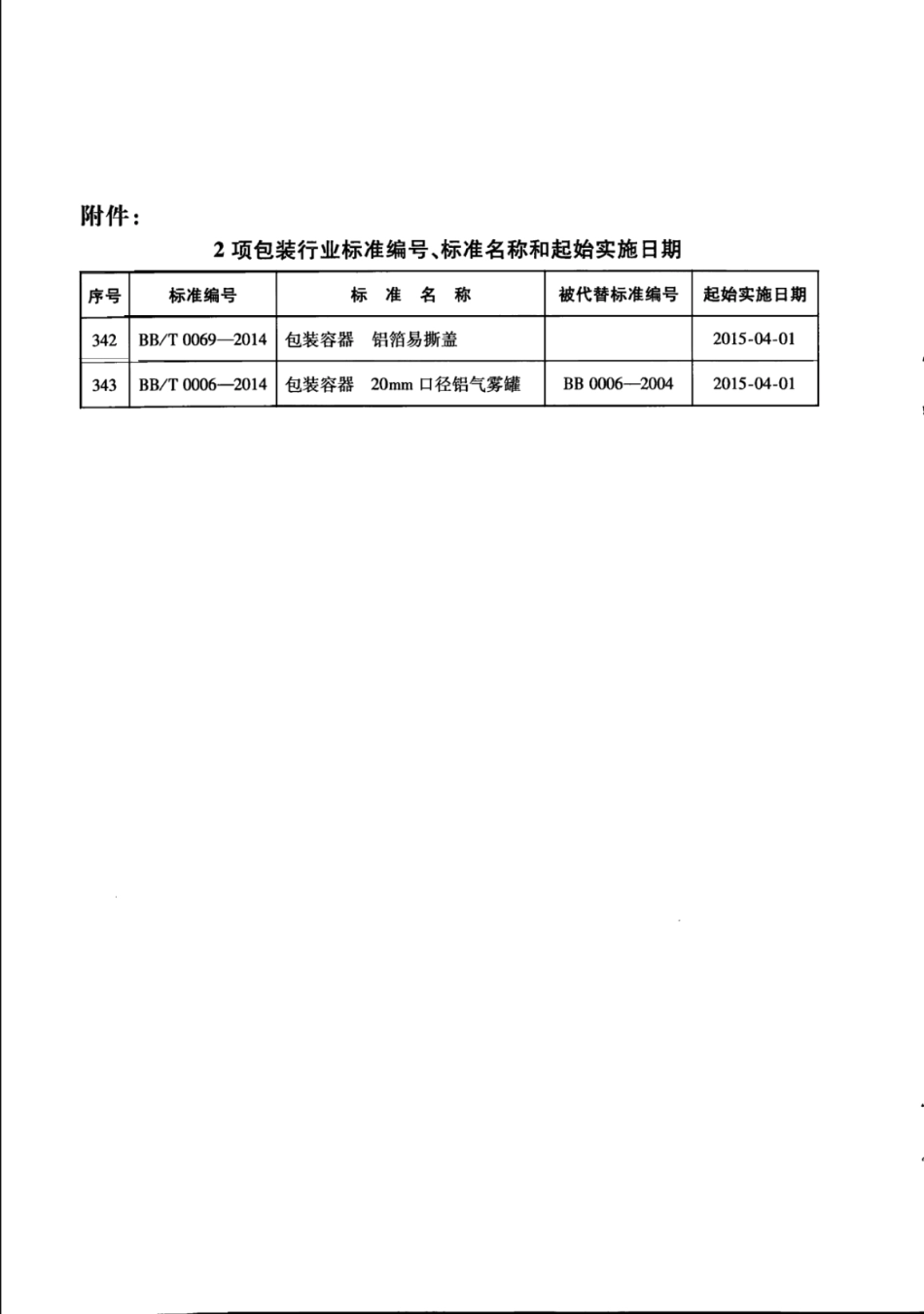 BBT 0006-2014 包装容器 20mm口径铝气雾罐.pdf_第3页