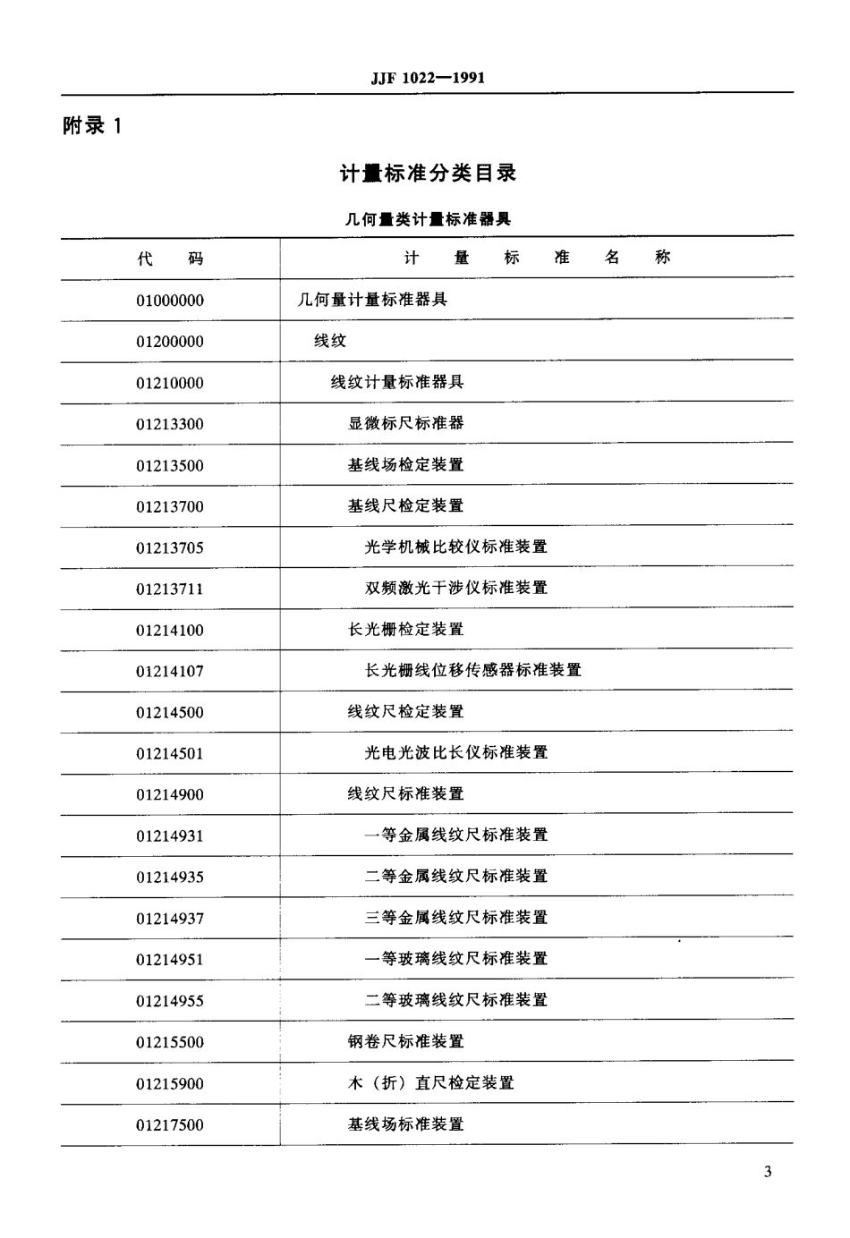 JJF 1022-1991 计量标准命名技术规范.pdf_第3页