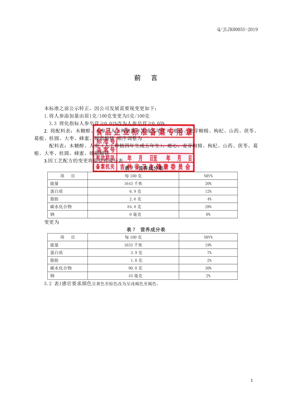 QJLZK 0005 S-2019 人参鹿心片（压片糖果）.pdf_第2页