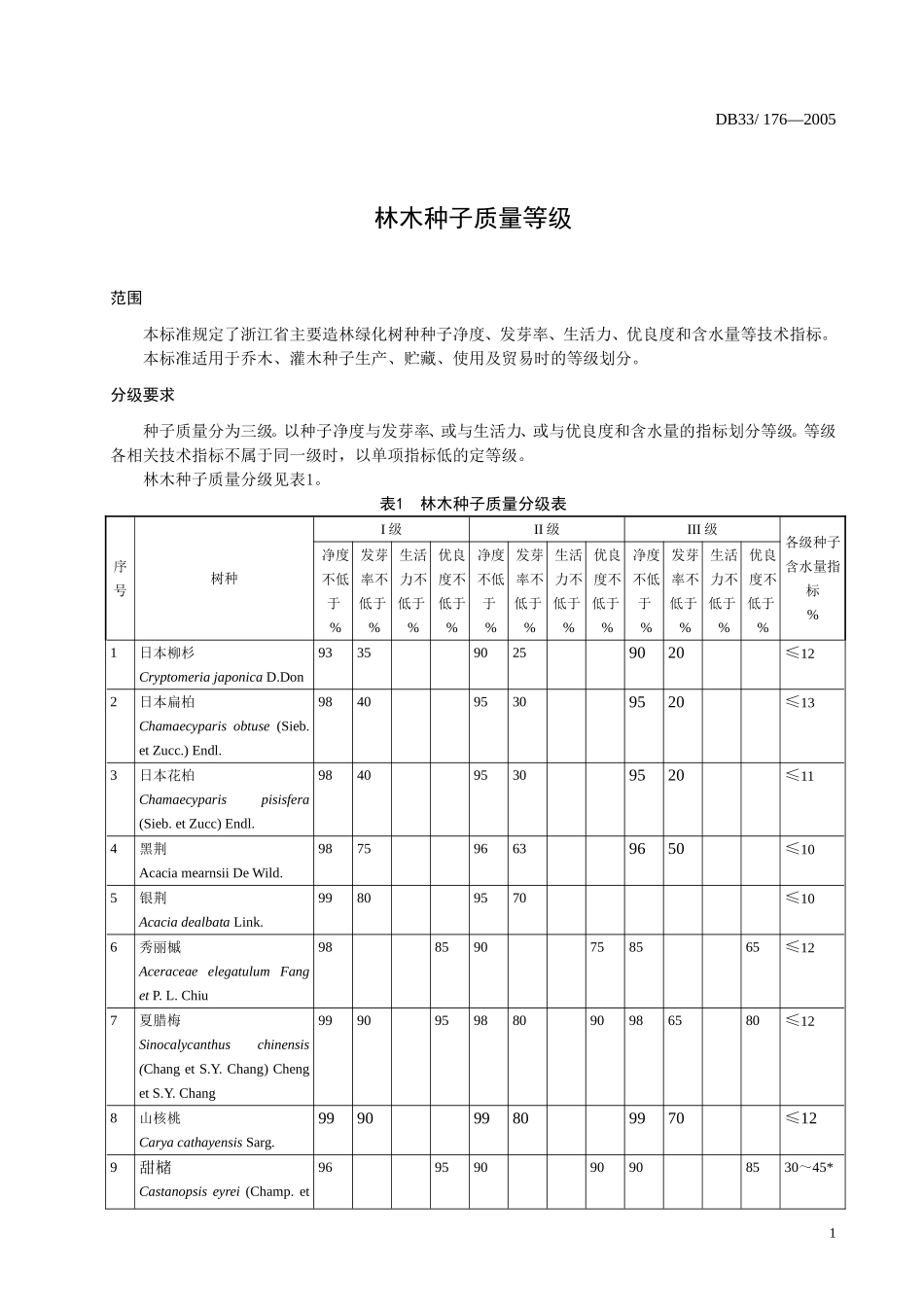 DB33 176-2005 林木种子质量等级.doc_第3页