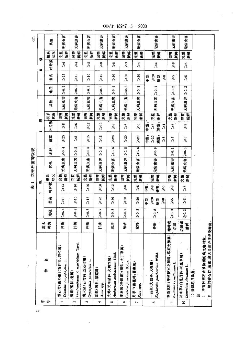 bz001013512.pdf_第3页