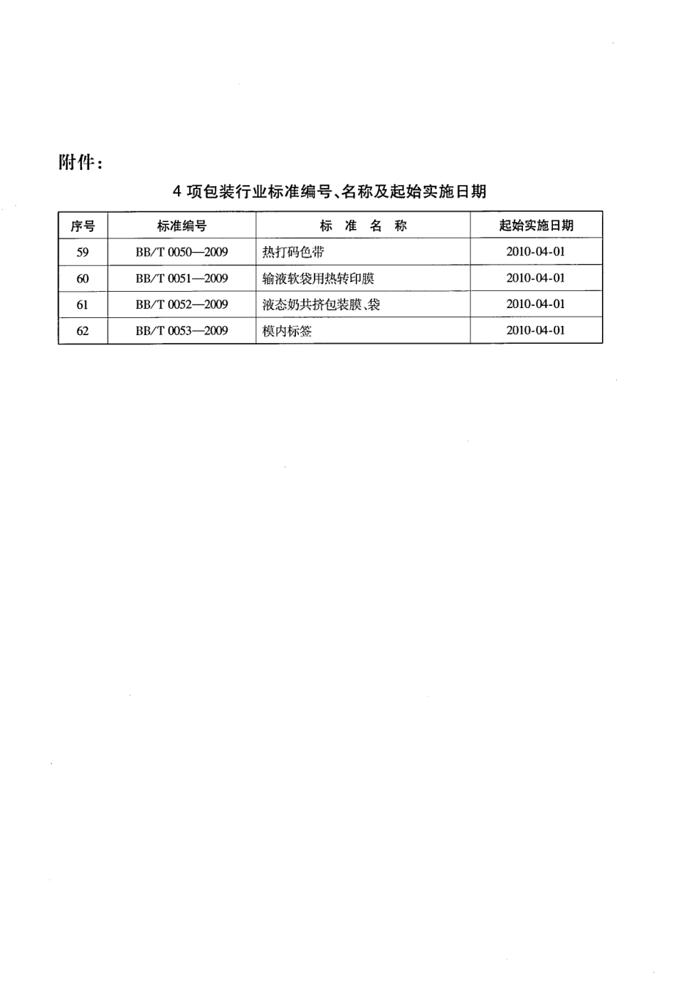 BBT 0051-2009 输液软袋用热转印膜.pdf_第3页