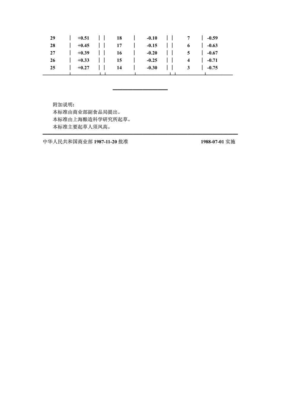20040521_zbx66041-87.pdf_第2页