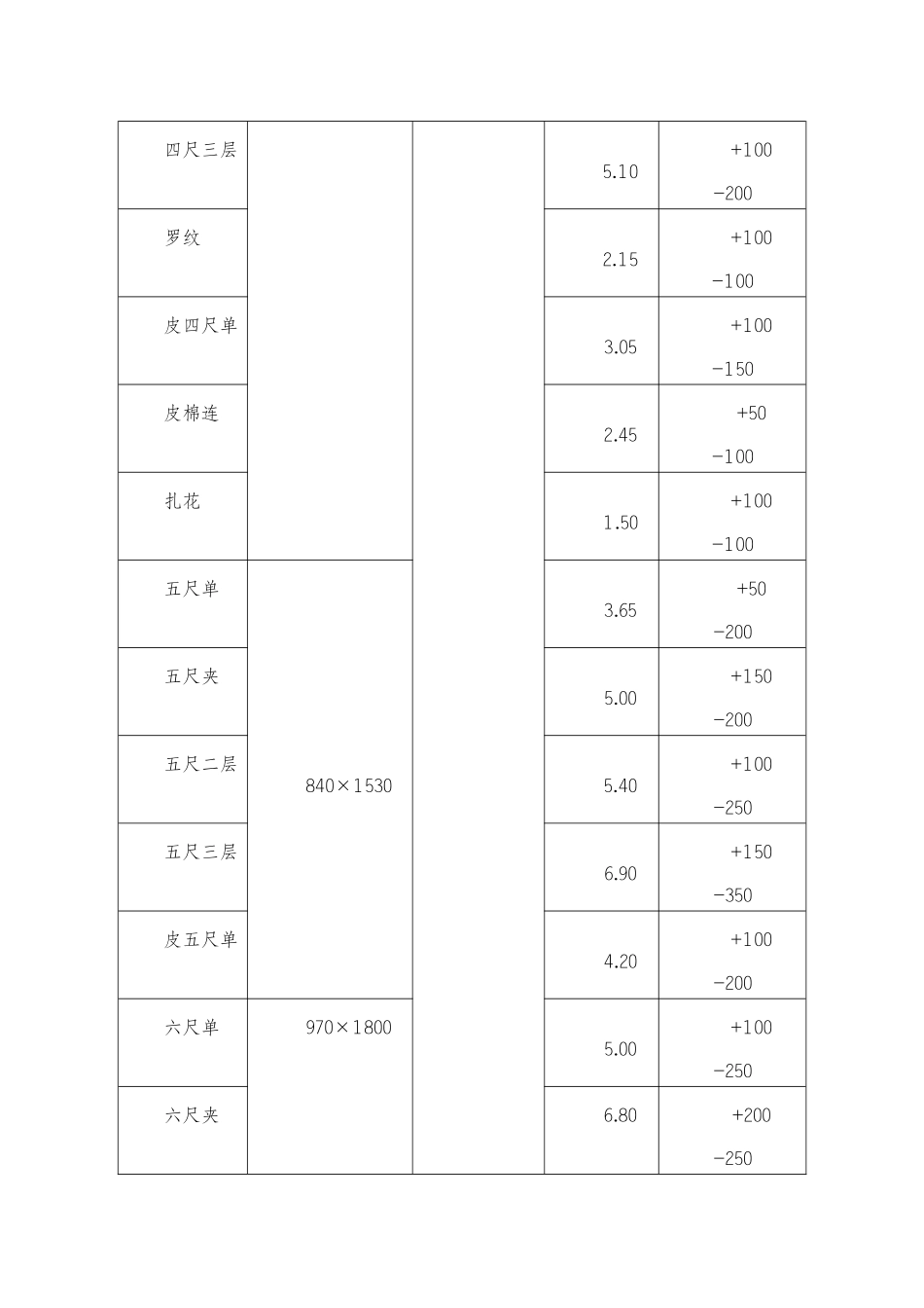 GBT 19328-2007 地理标志产品 口子窖酒（第1号修改单）.docx_第2页