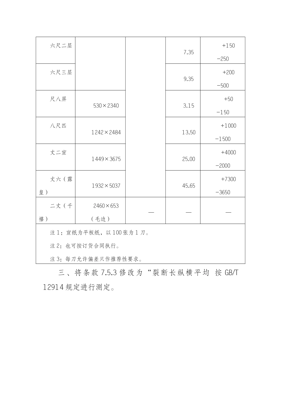 GBT 19328-2007 地理标志产品 口子窖酒（第1号修改单）.docx_第3页