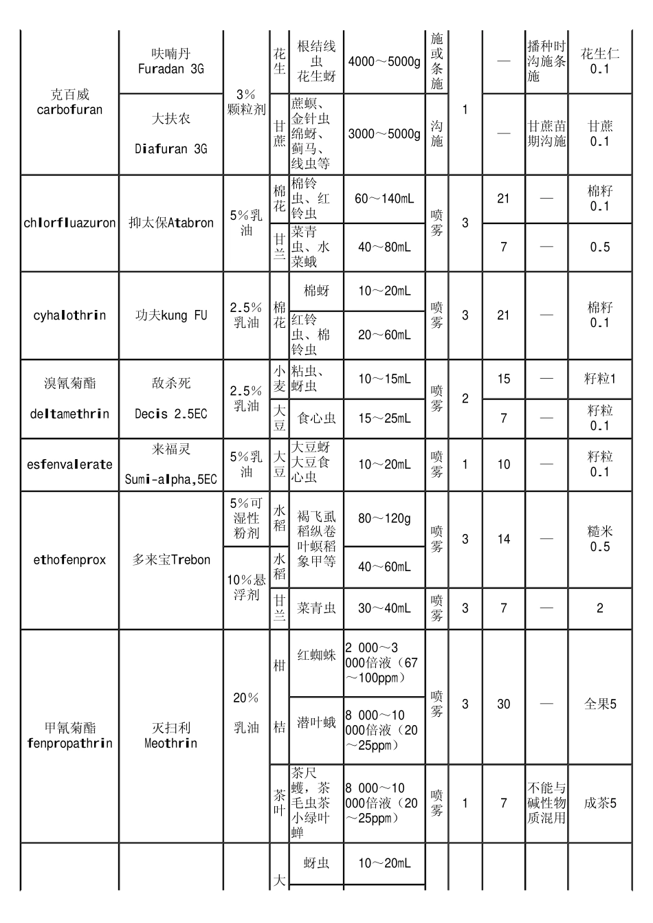 GBT 14225.1-1993 铧式犁 型式与参数.pdf_第3页