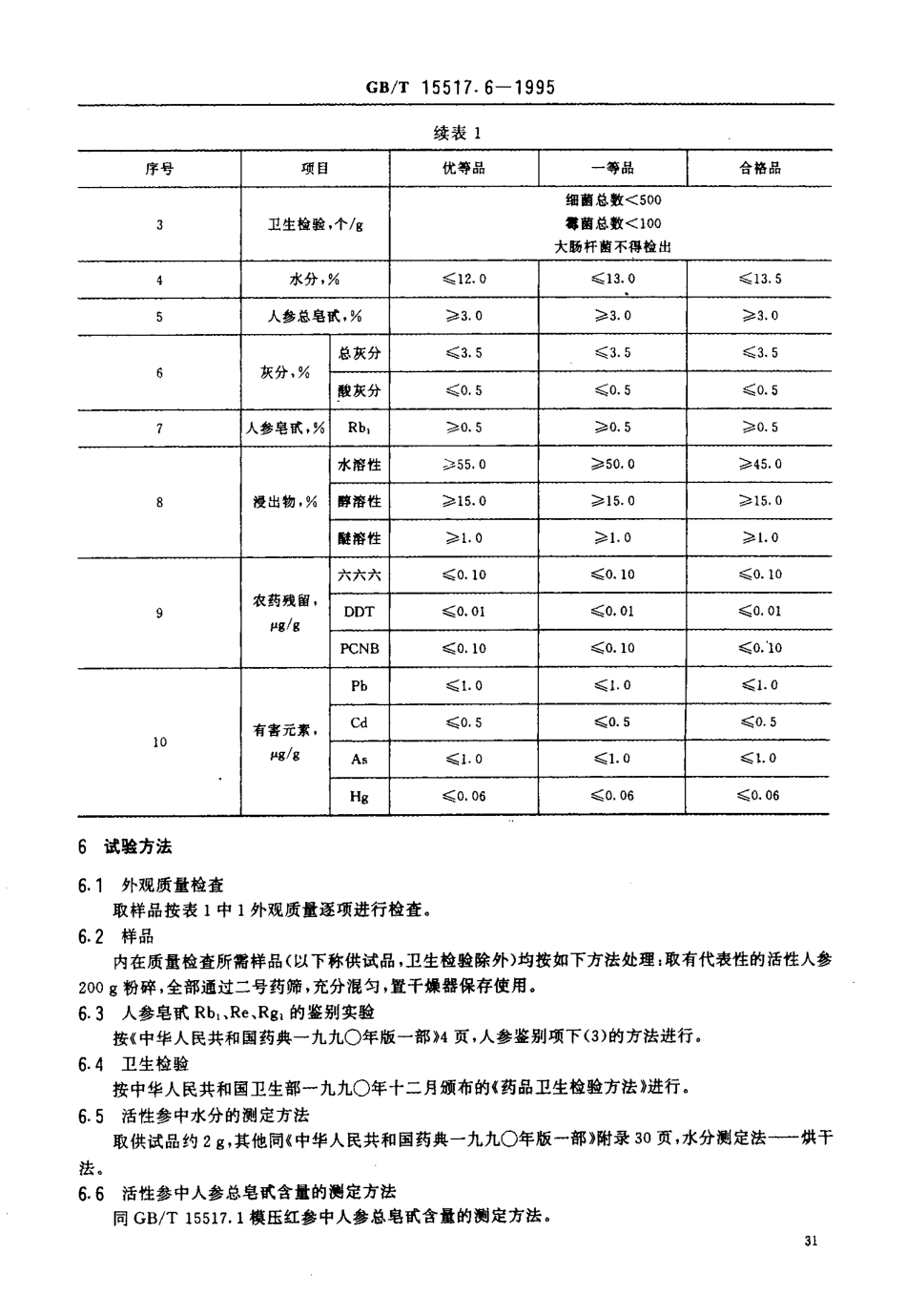 GBT 15517.6-1995 活性参分等质量标准.pdf_第3页