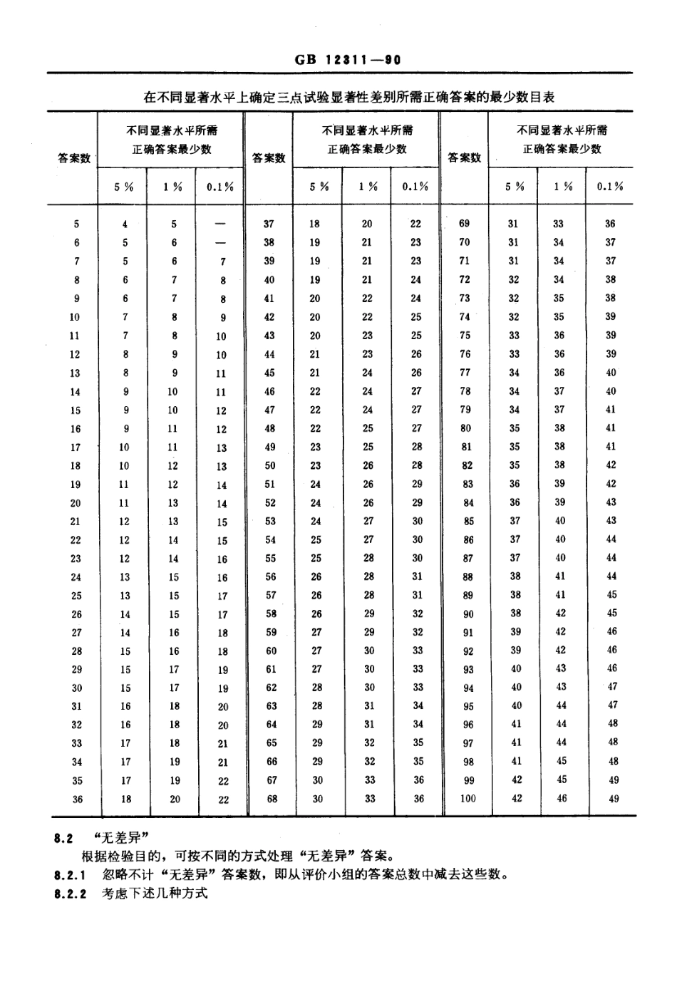 GB 12311-1990感官分析方法 三点检验.PDF_第3页