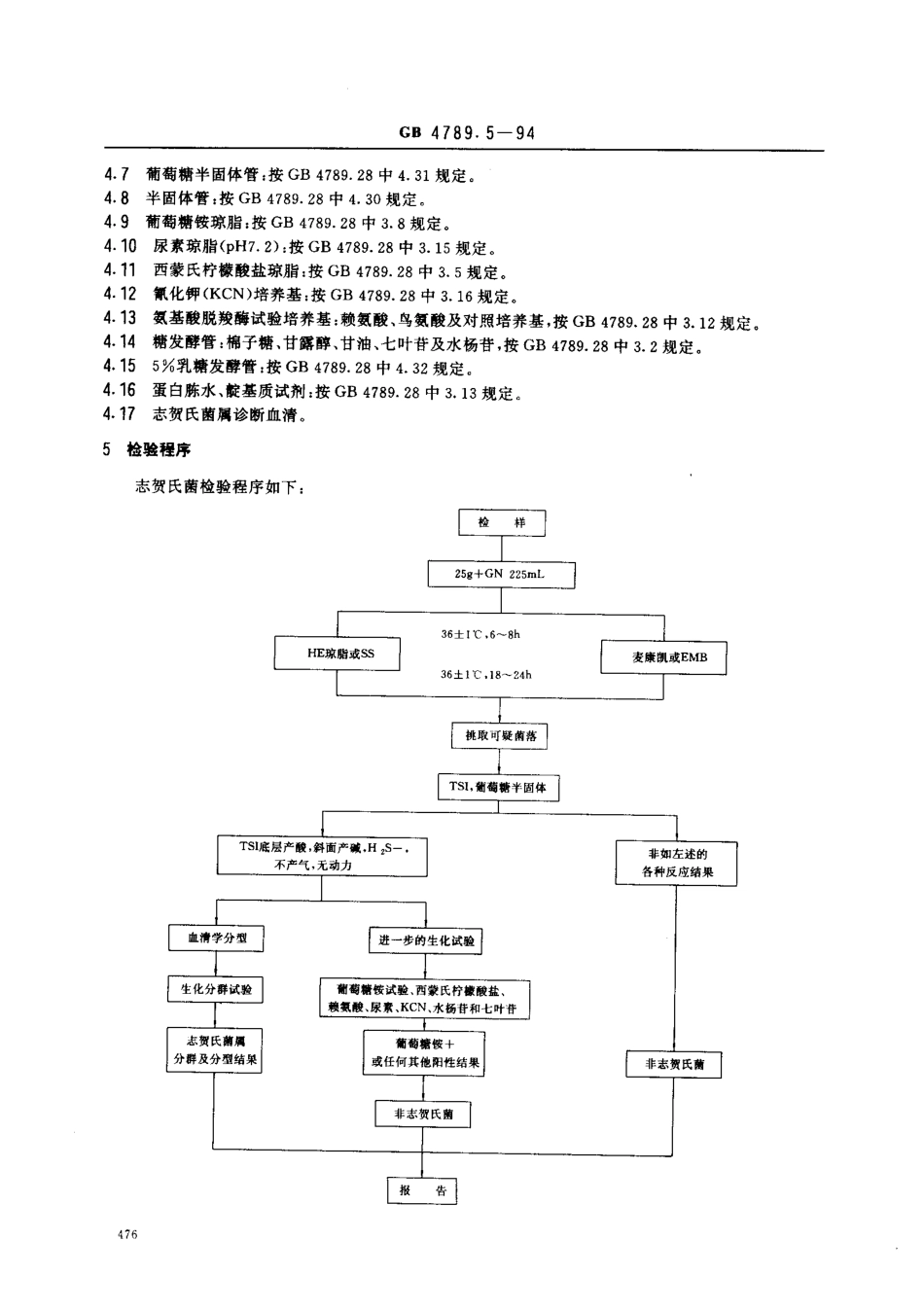 GB 4789.5-1994 食品卫生微生物学检验 志贺氏菌检验 .pdf_第2页