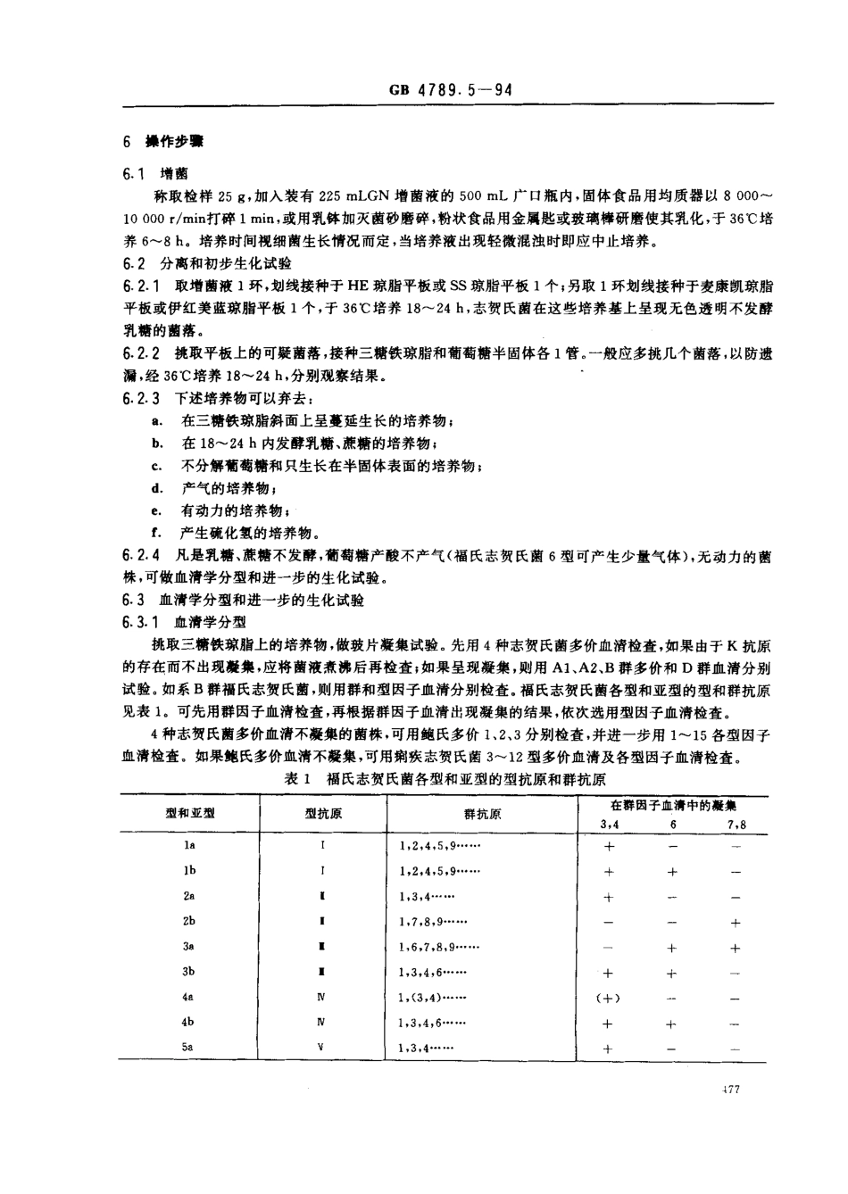 GB 4789.5-1994 食品卫生微生物学检验 志贺氏菌检验 .pdf_第3页