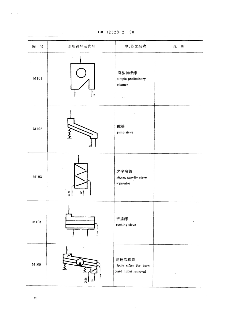 GB 12529.2-1990 粮油工业用图形符号、代号 碾米工业.pdf_第2页