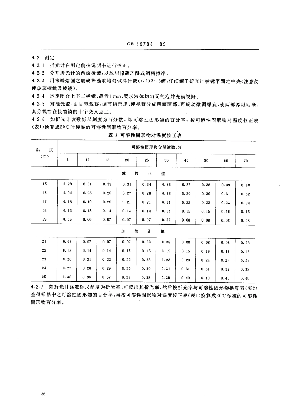GB 10788-1989罐头食品中可熔性固形物含量的测定 折光计法.pdf_第2页