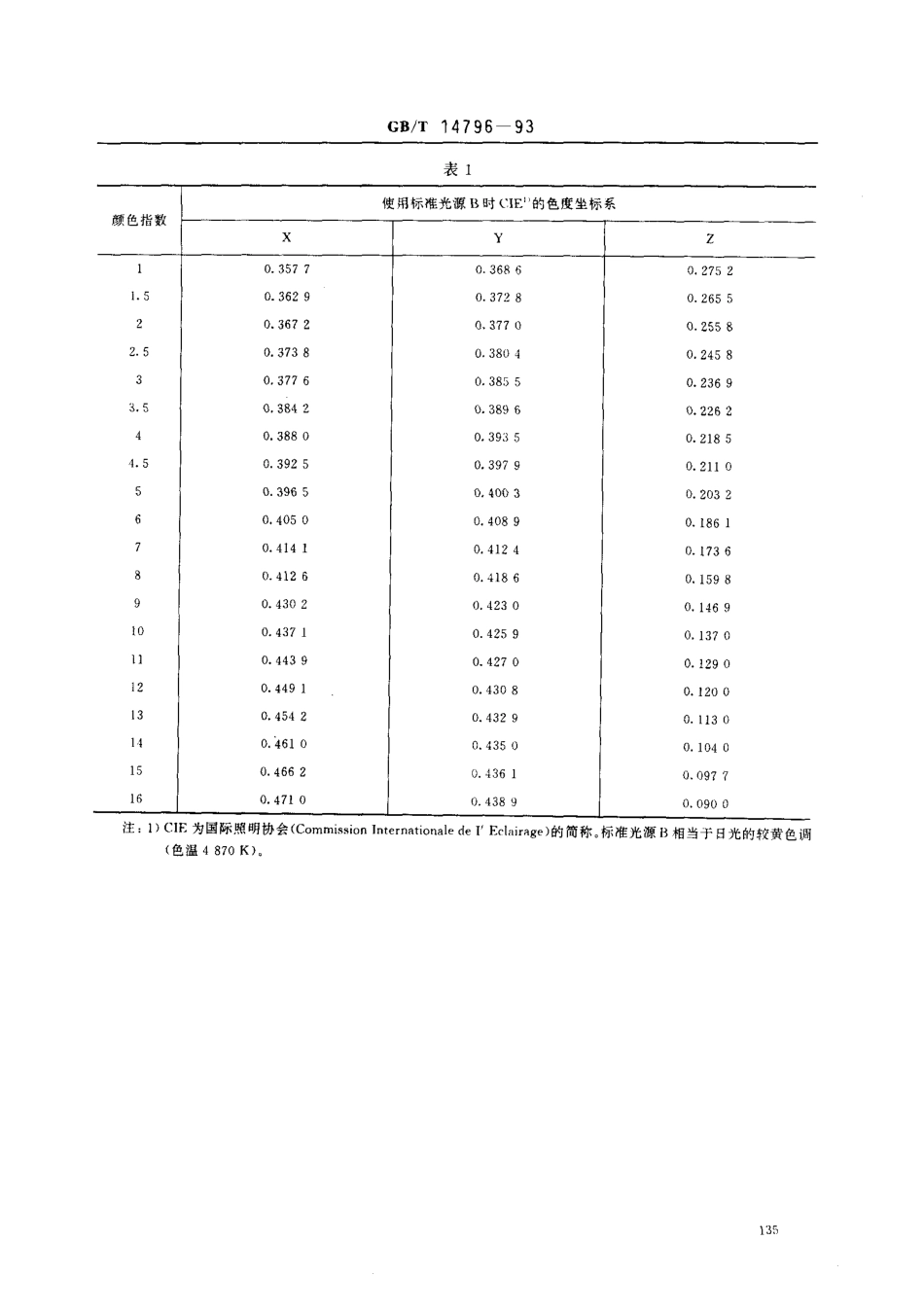 GB-T 14796-1993 天然生胶 颜色指数测定法.pdf_第2页