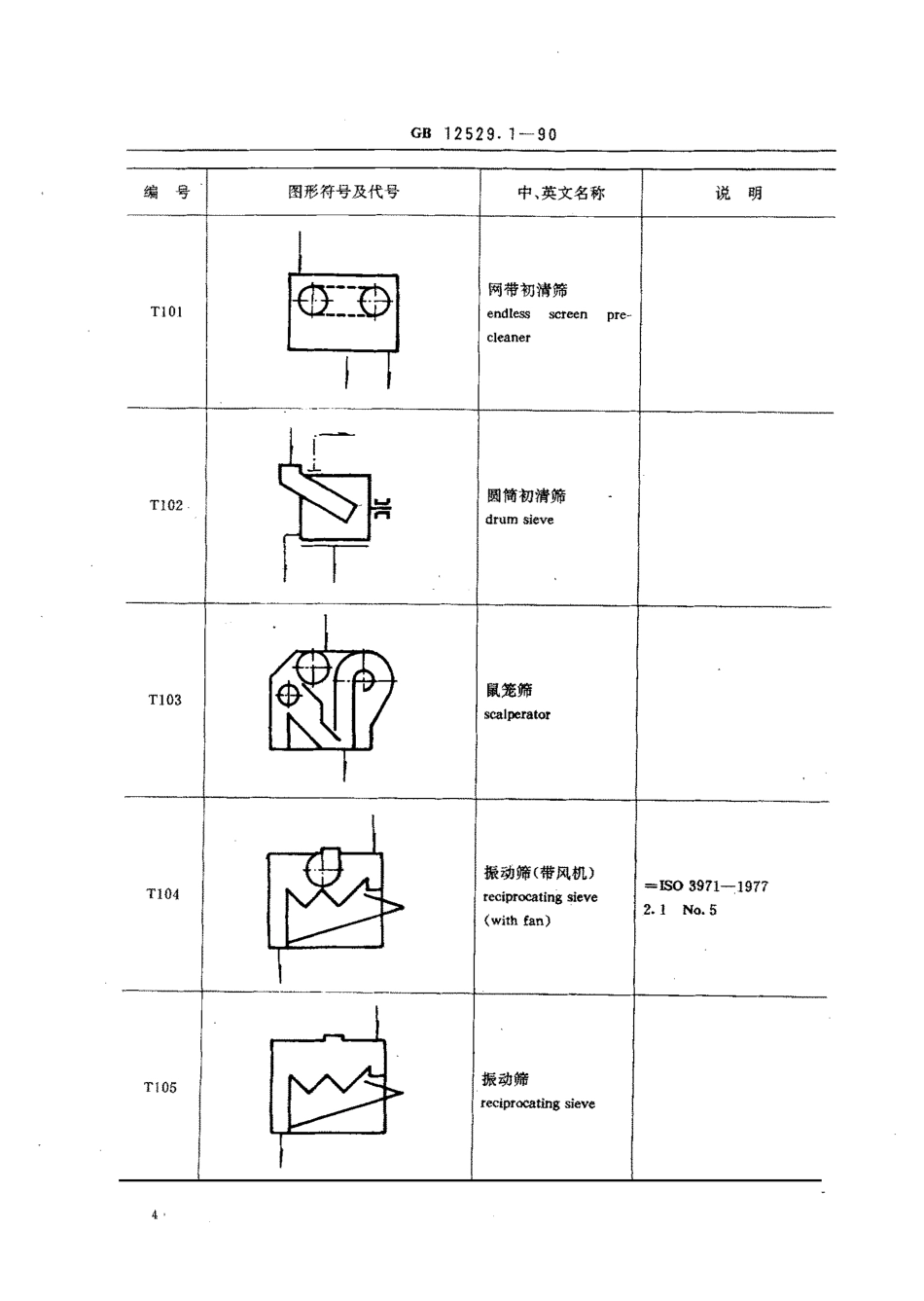 GB 12529.1-1990 粮油工业用图形符号、代号 通用部分.pdf_第2页