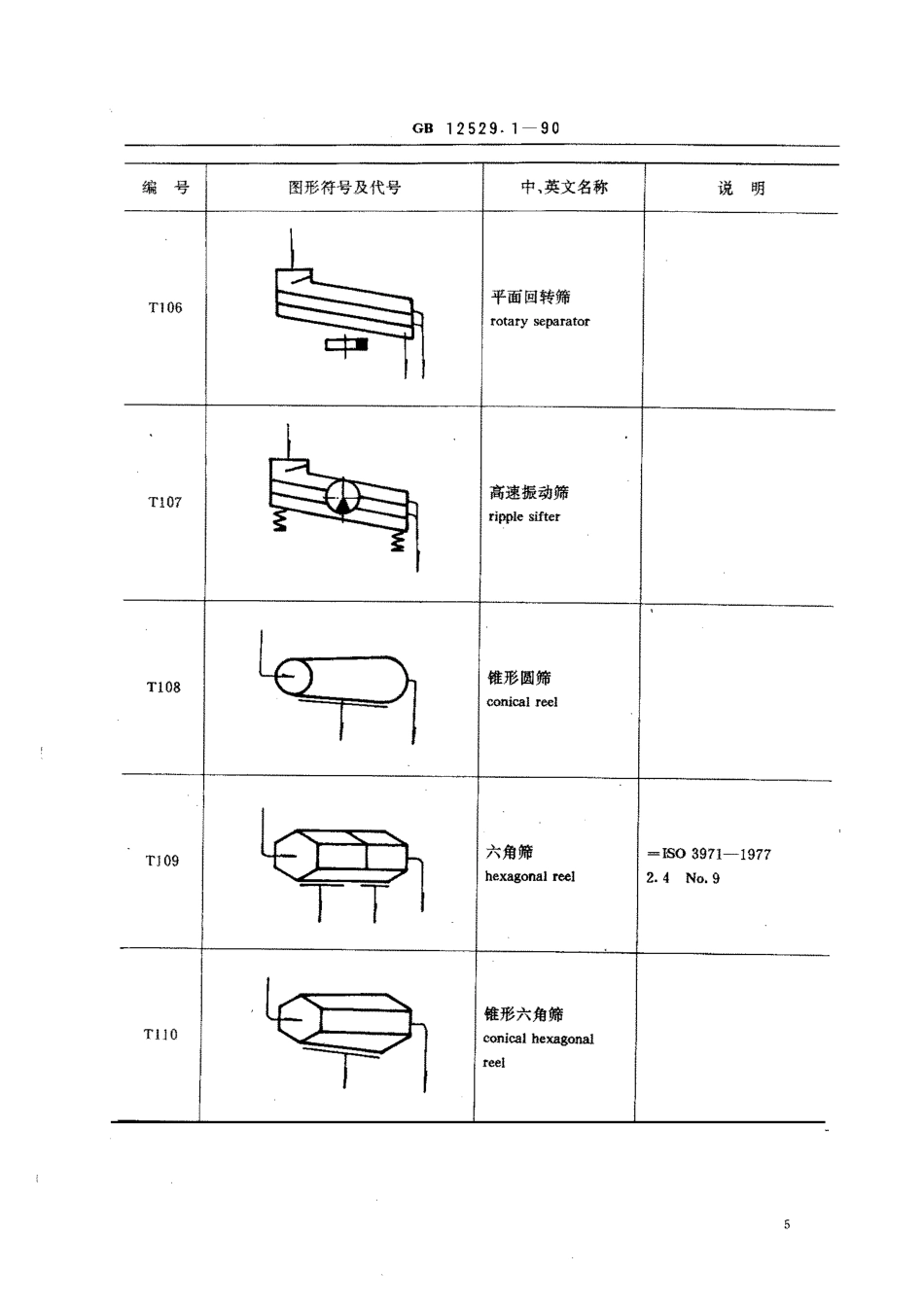 GB 12529.1-1990 粮油工业用图形符号、代号 通用部分.pdf_第3页