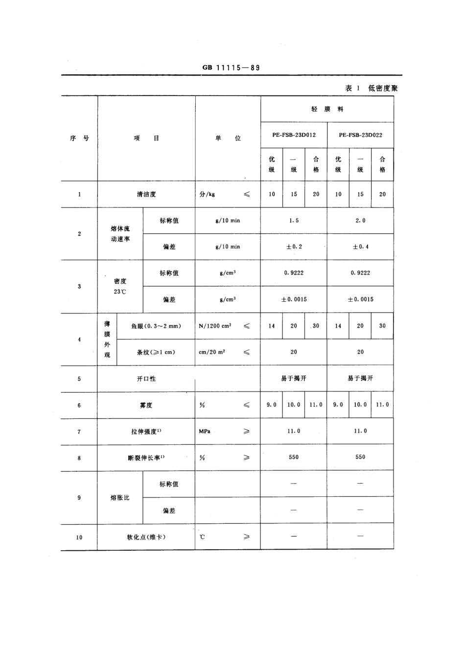 GB 11115-1989 低密度聚乙烯树脂.pdf_第2页