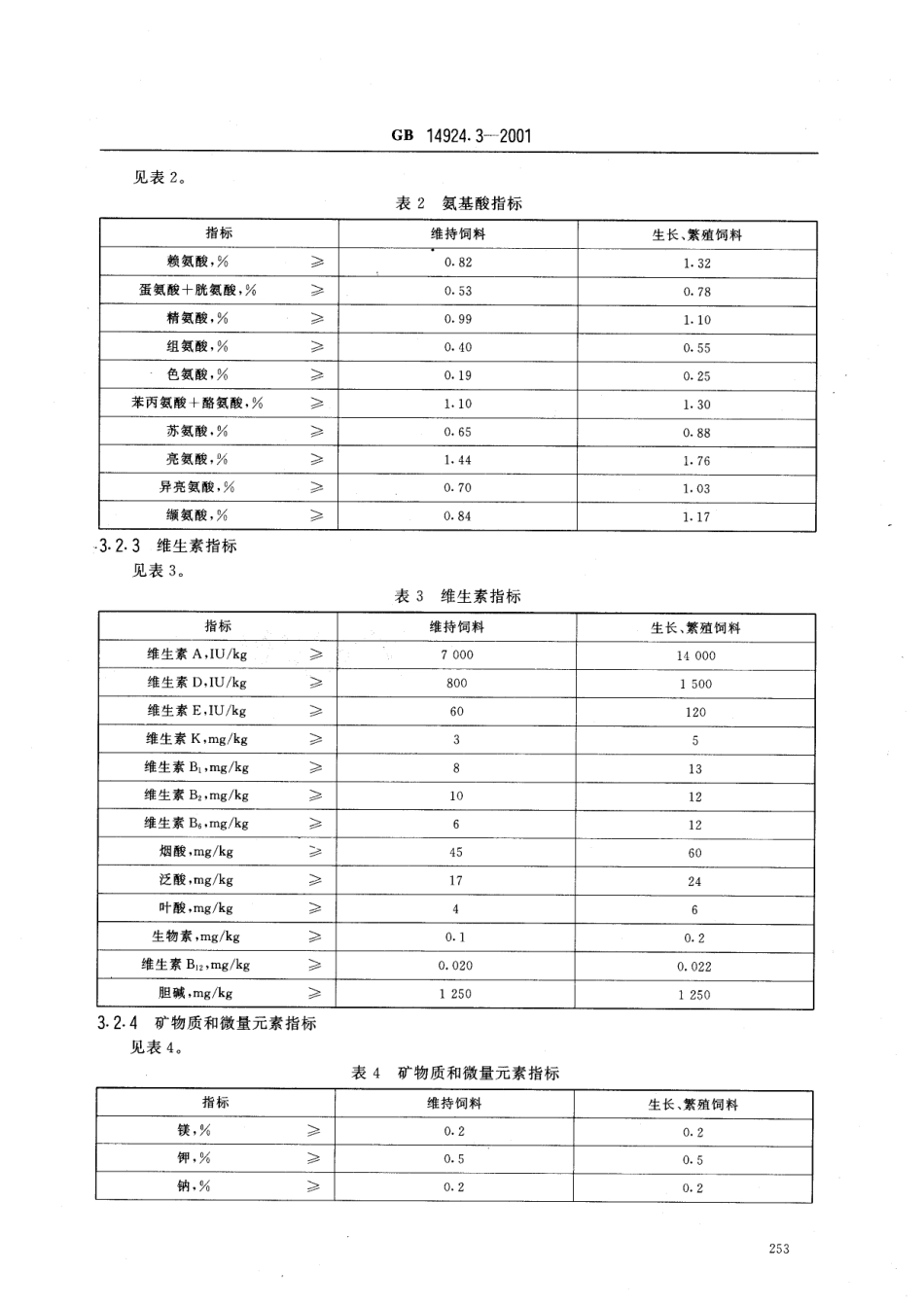 GB 14924.3-2001 实验动物 小鼠大鼠配合饲料.pdf_第3页