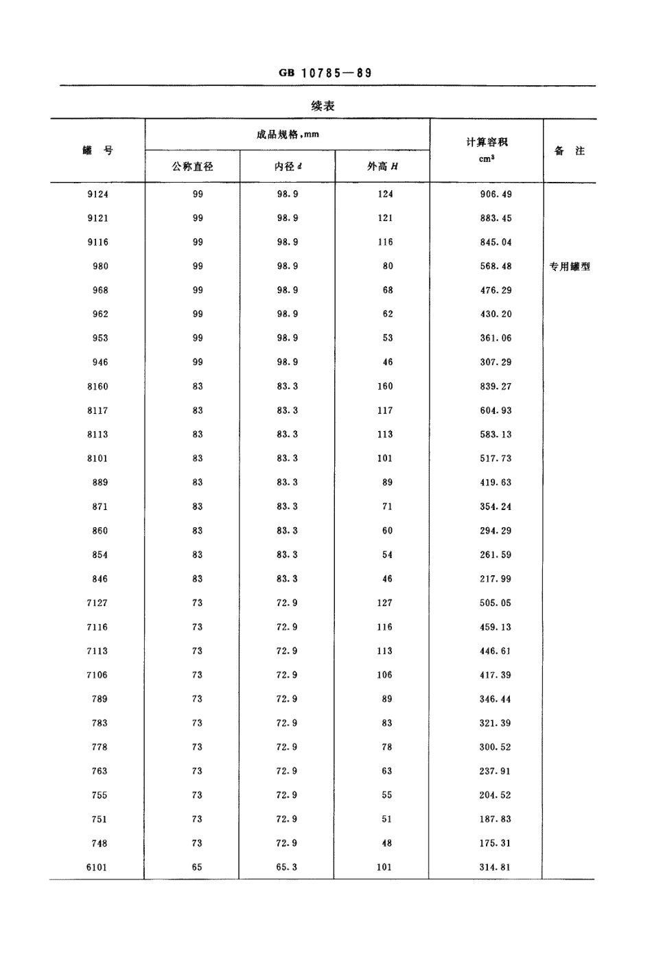 GB 10785-1989 开顶金属圆罐规格系列.pdf_第2页