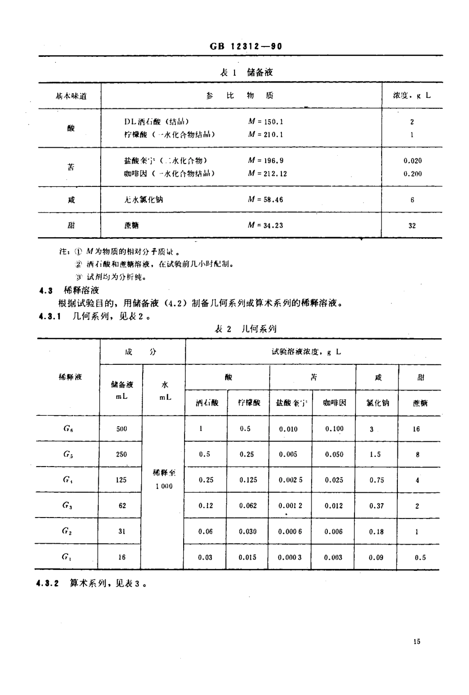 GB 12312-1990感官分析 味觉敏感度的测定.pdf_第3页