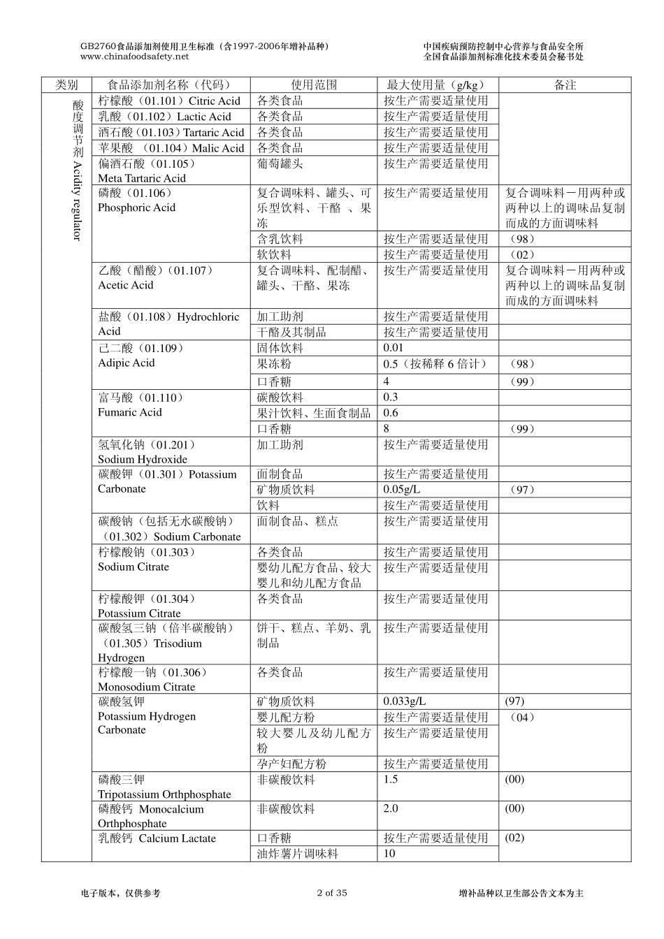 GB 2760 食品添加剂使用卫生标准（含1997-2006年增补品种）.pdf_第2页