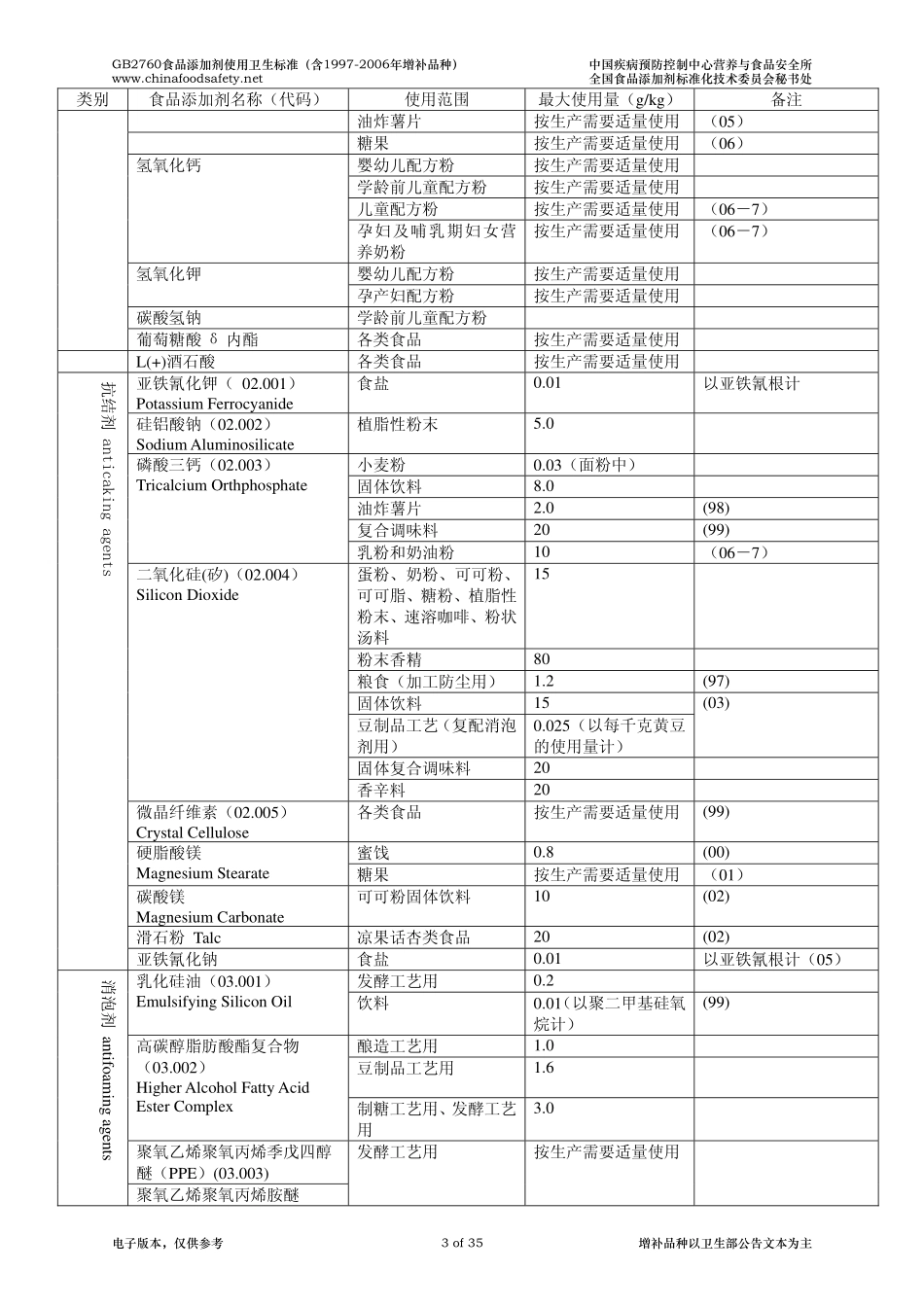 GB 2760 食品添加剂使用卫生标准（含1997-2006年增补品种）.pdf_第3页