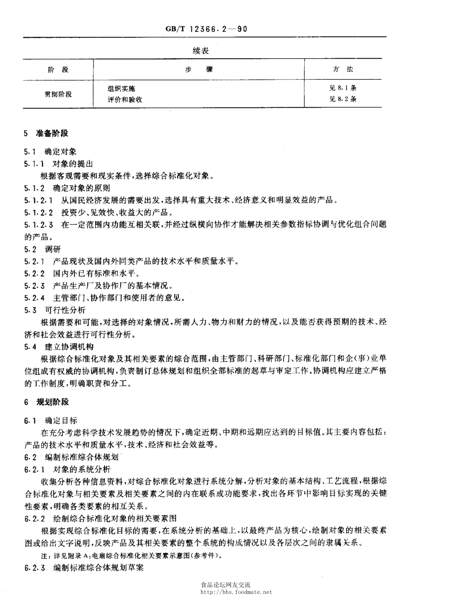 GBT 12366.2-1990 综合标准化工作导则 工业产品综合标准化一般要求.pdf_第2页