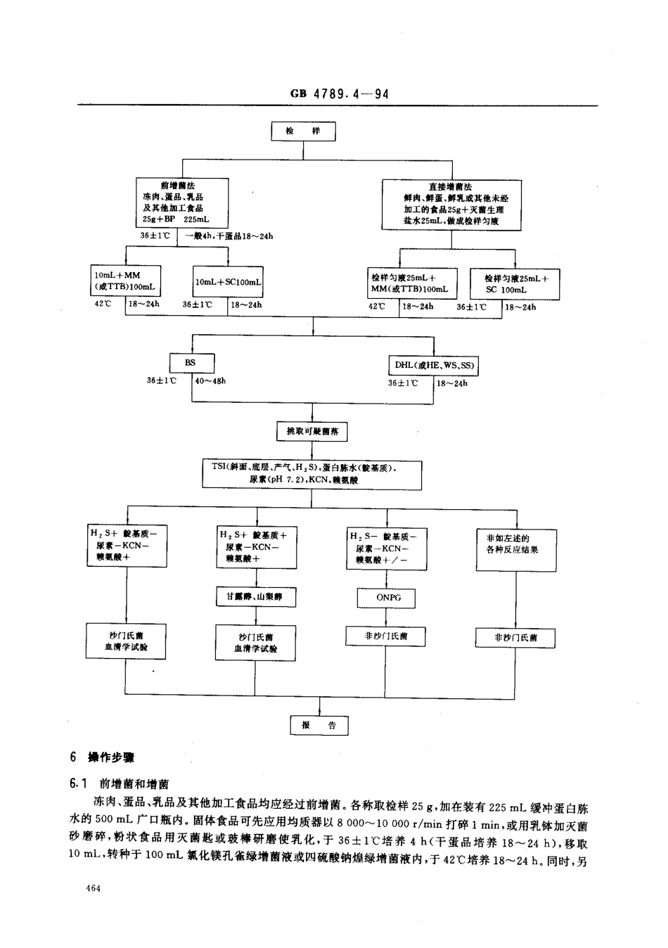 GB 4789.4-1994 食品卫生微生物学检验 沙门氏菌检验.pdf_第3页