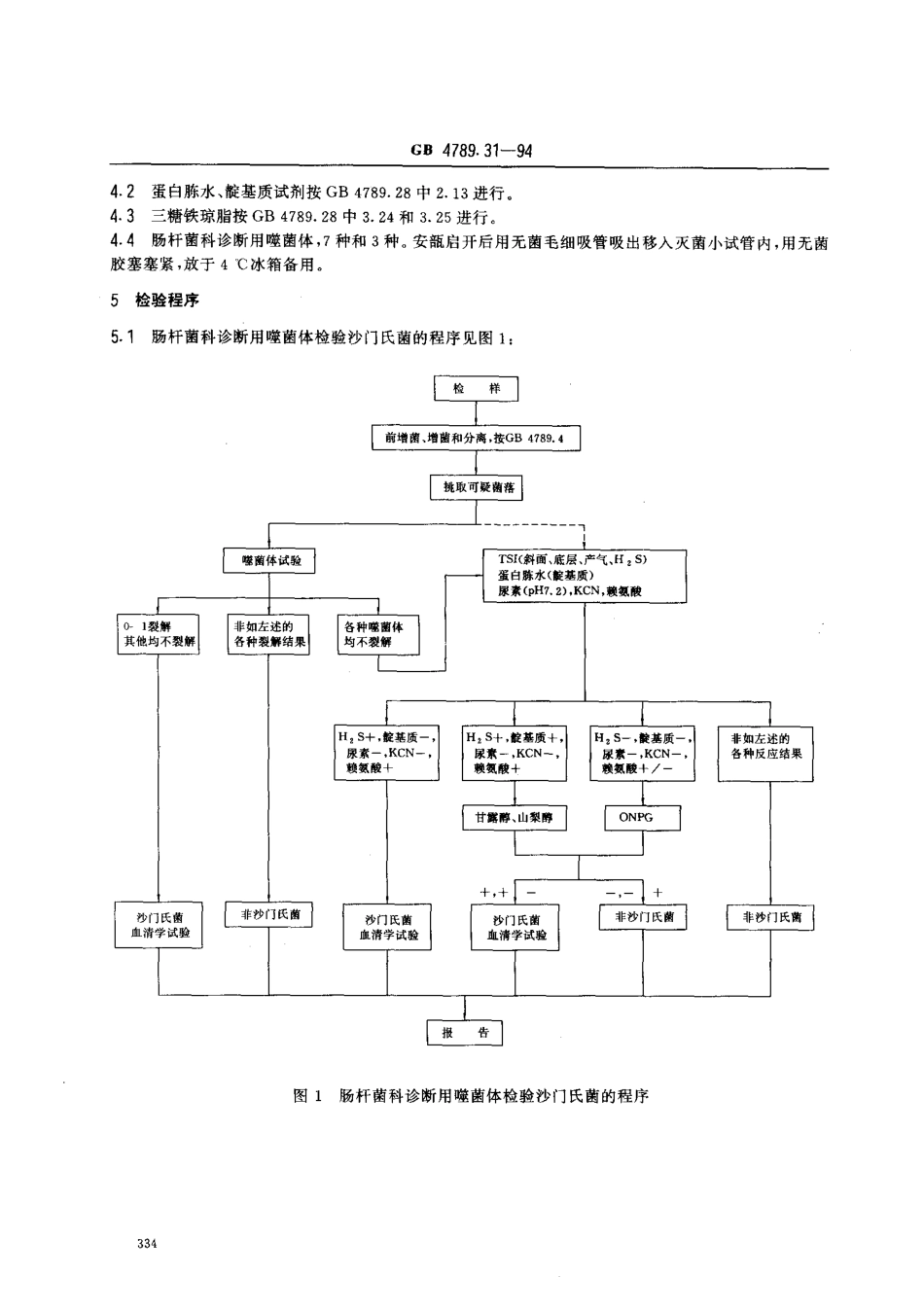GB 4789.31-1994 食品卫生微生物学检验 沙门氏菌、志贺氏菌和致泻大肠埃希氏菌的肠杆菌科噬菌体检验方法.pdf_第2页