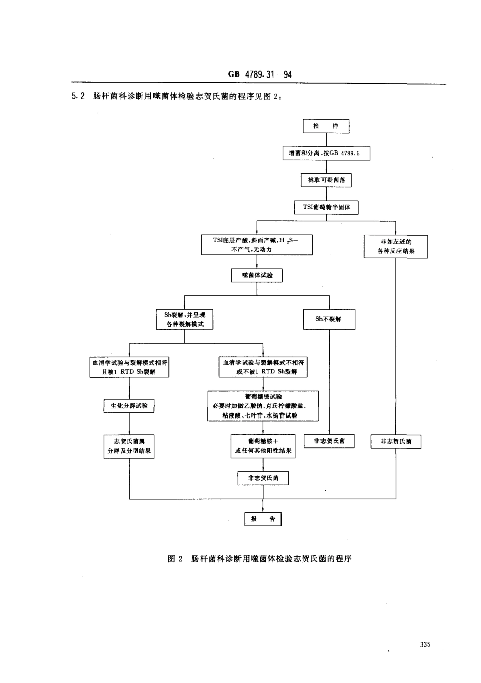 GB 4789.31-1994 食品卫生微生物学检验 沙门氏菌、志贺氏菌和致泻大肠埃希氏菌的肠杆菌科噬菌体检验方法.pdf_第3页