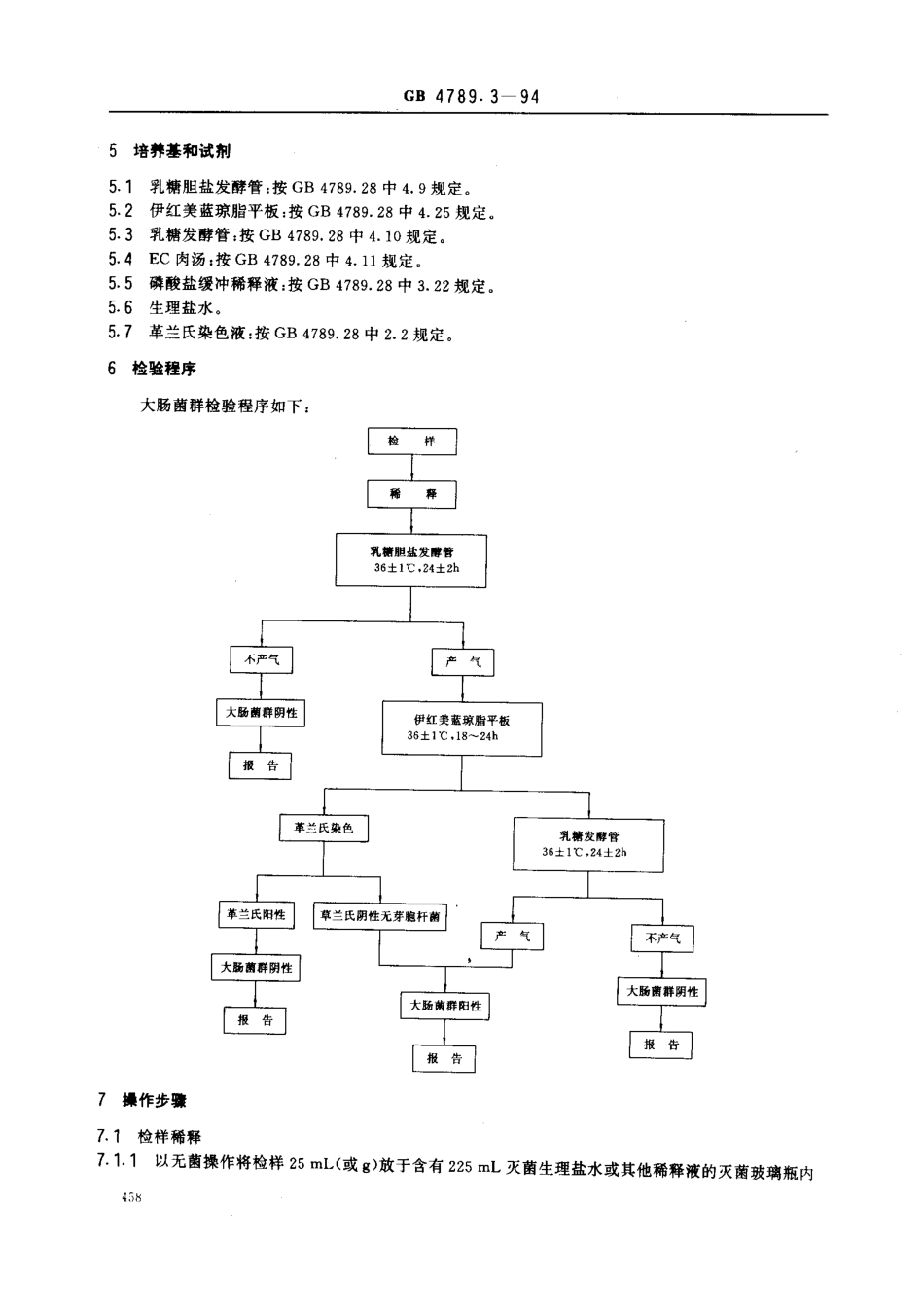 GB 4789.3-1994 食品卫生微生物学检验 大肠菌群测定.pdf_第2页