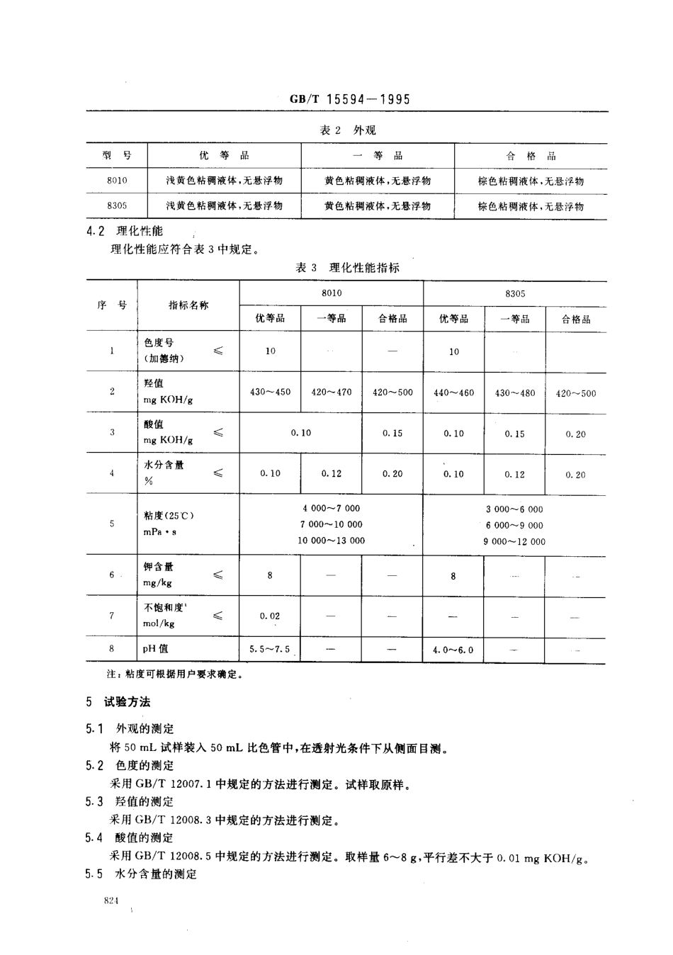 GBT 15594-1995 八羟基聚醚多元醇.pdf_第2页