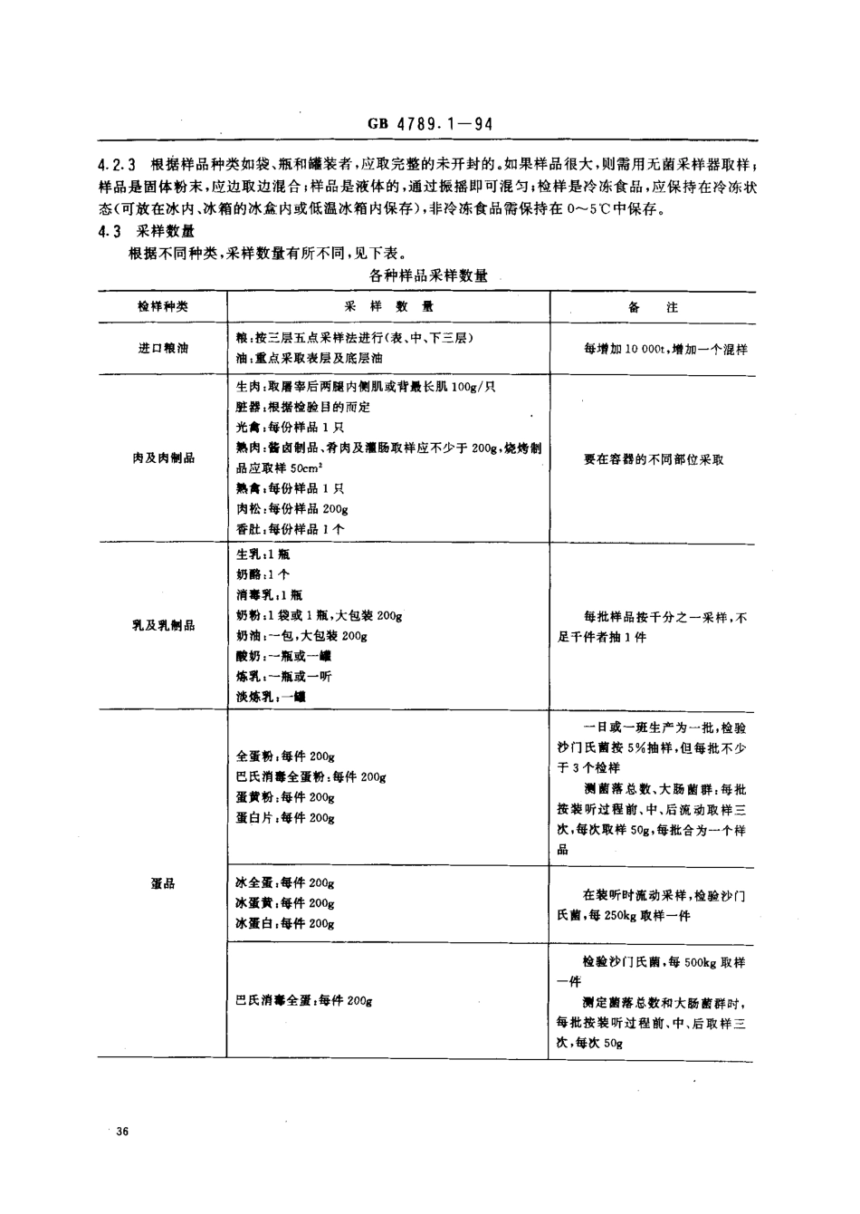 GB 4789.1-1994 食品卫生微生物学检验 总则.pdf_第2页