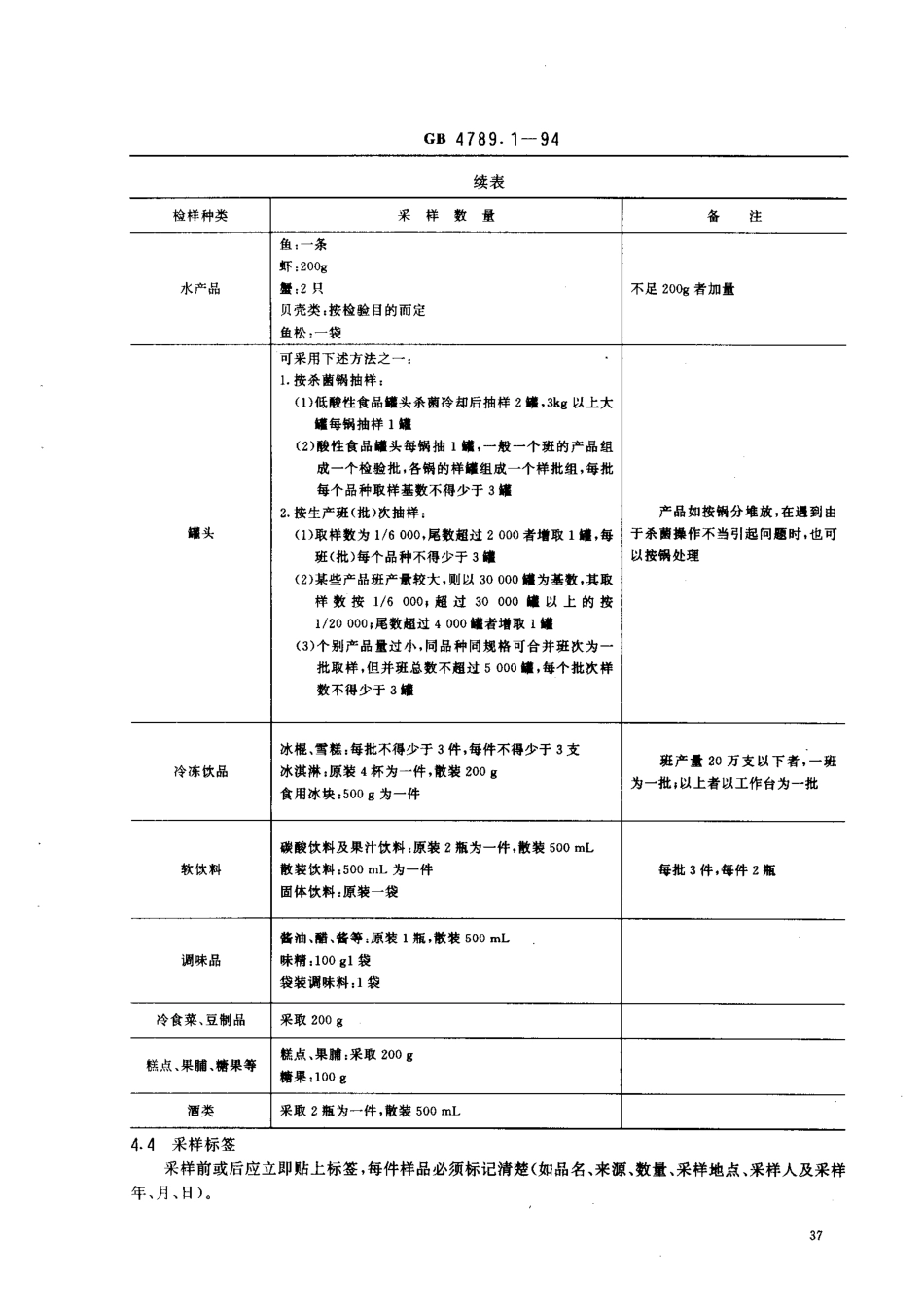 GB 4789.1-1994 食品卫生微生物学检验 总则.pdf_第3页