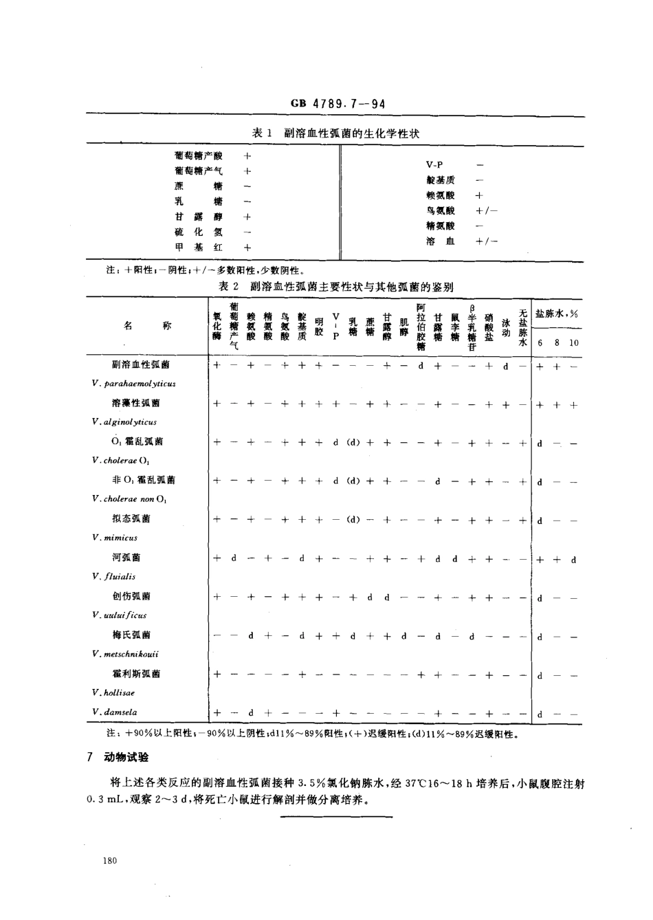GB 4789.7-1994 食品卫生微生物学检验 副溶血性弧菌检验.pdf_第3页