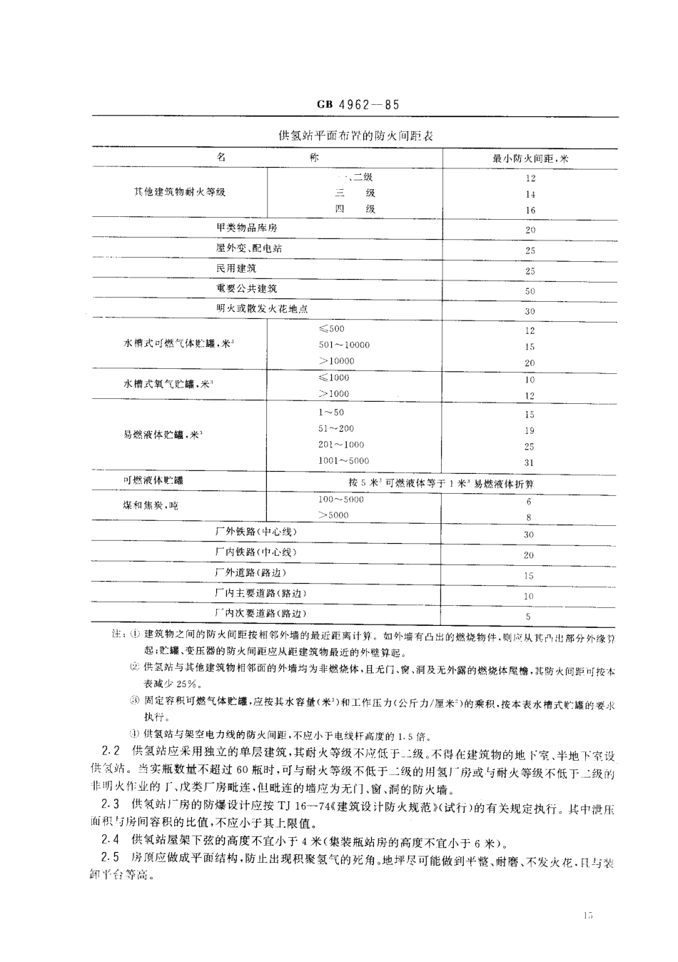 GB 4962-1985; 氢气使用安全技术规程.pdf_第2页