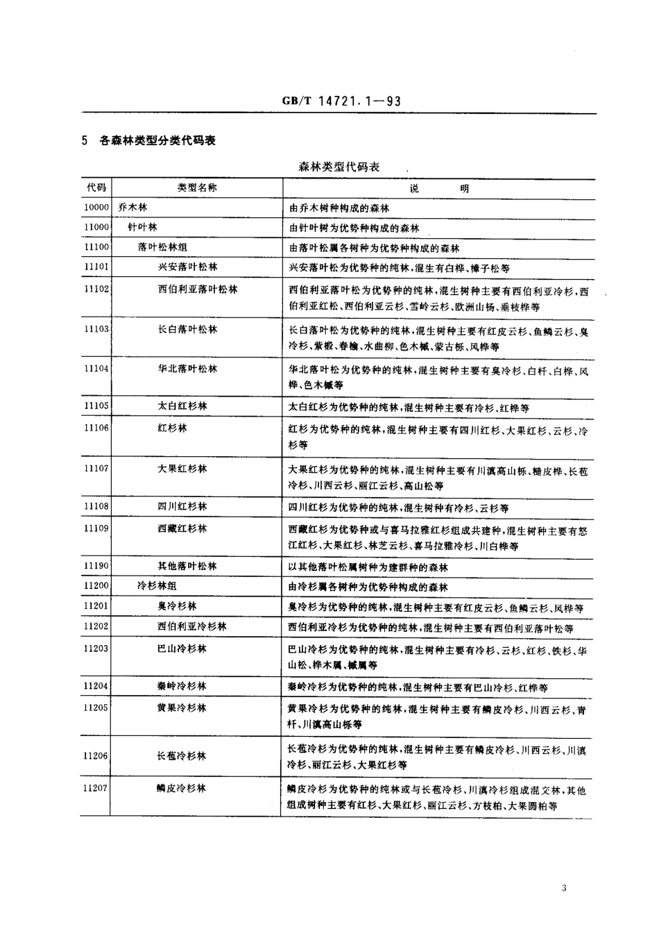 GB-T 14721.1-1993 林业资源分类与代码 森林类别.pdf_第3页