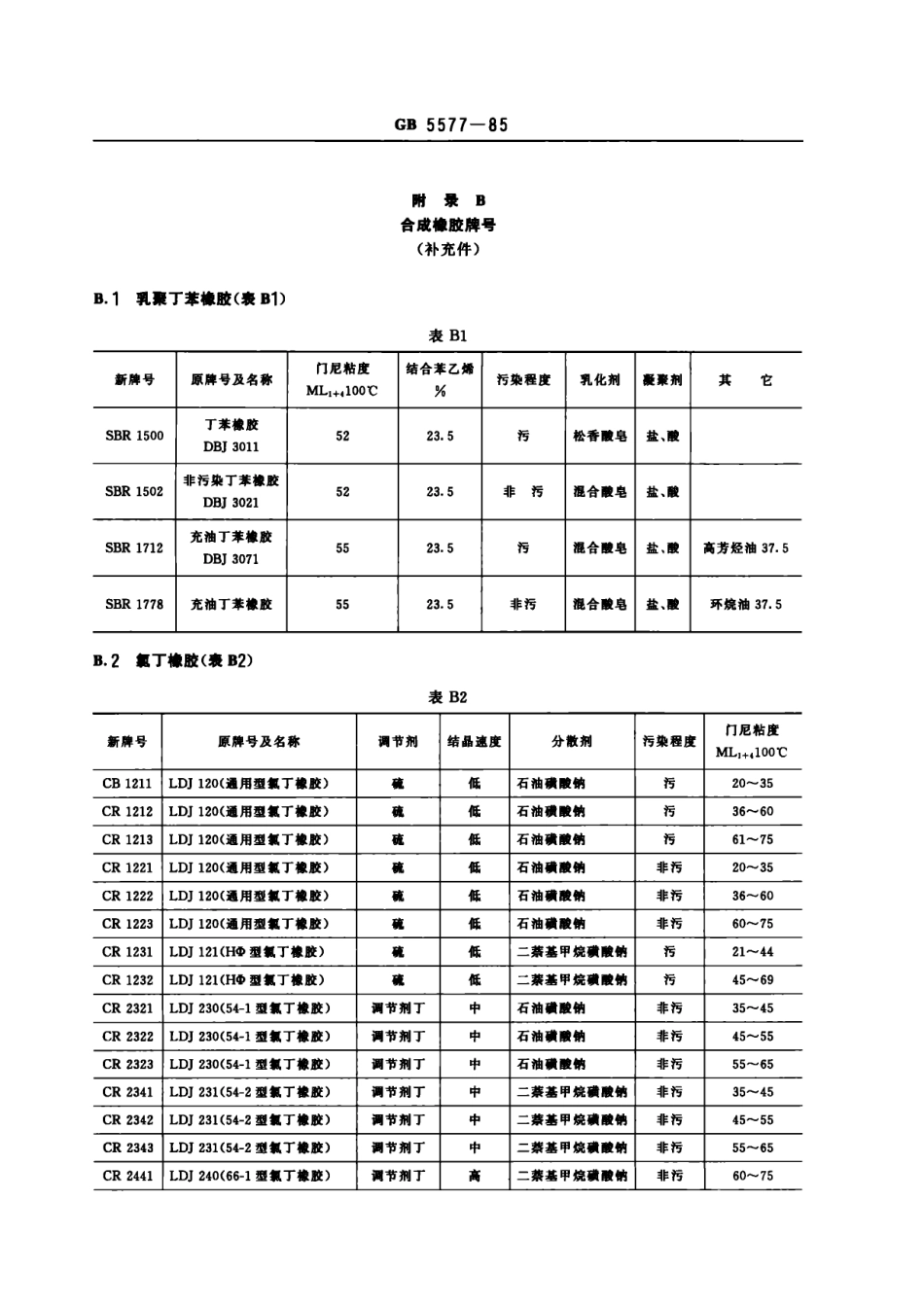 gb 5577-1985.pdf_第3页