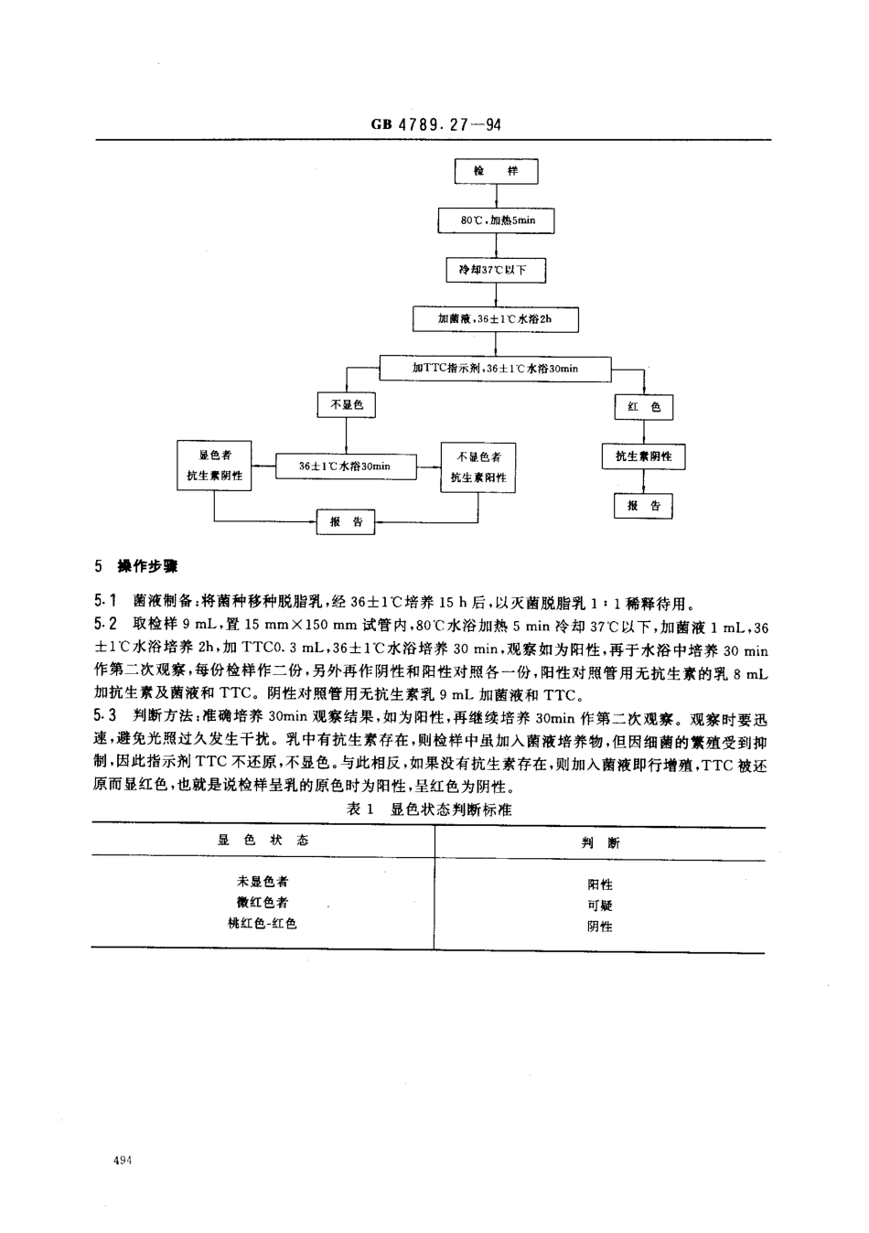 GB 4789.27-1994 食品卫生微生物学检验 鲜乳中抗生素残留量检验 .pdf_第2页