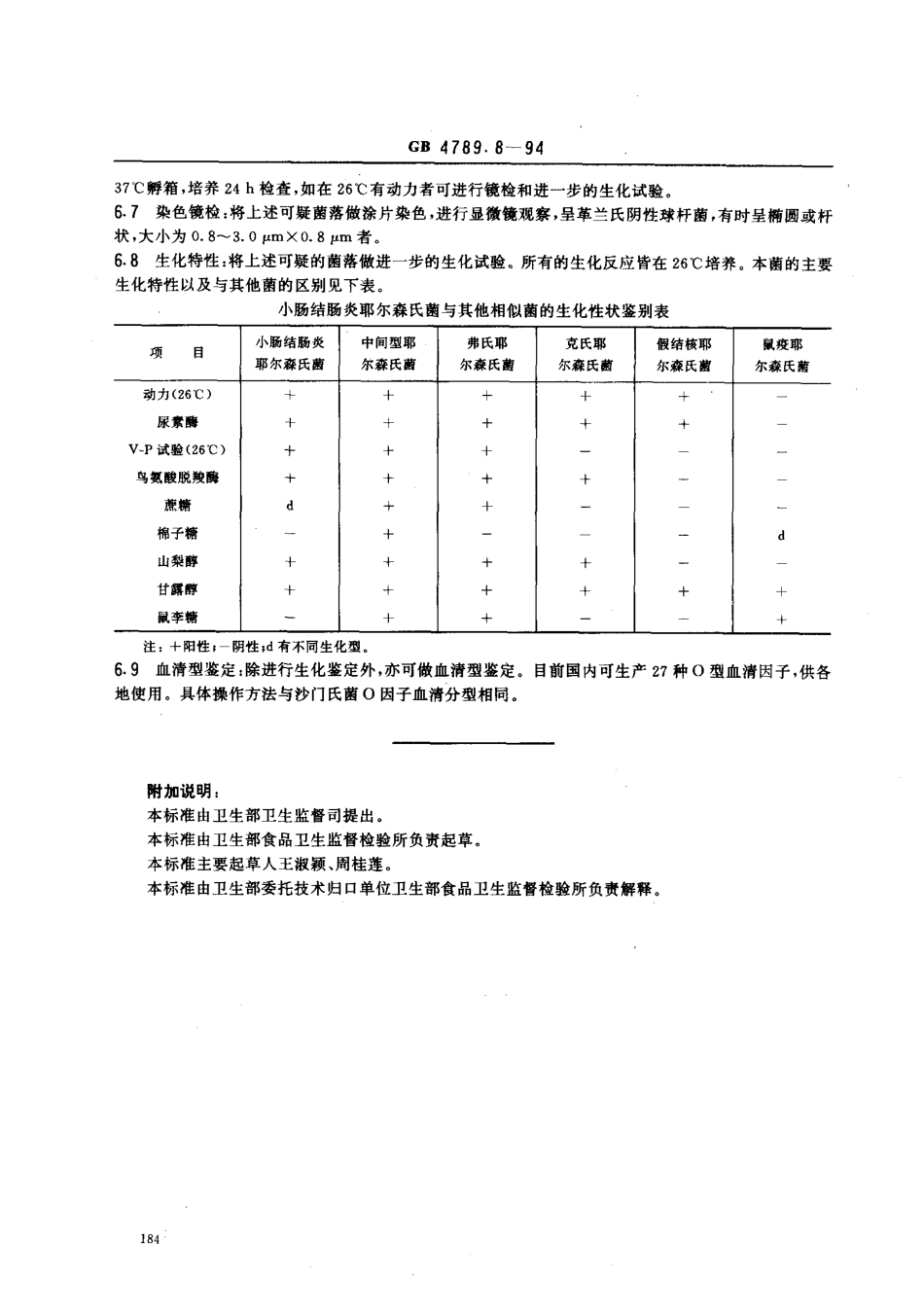 GB 4789.8-1994 食品卫生微生物学检验 小肠结肠炎耶尔森氏菌检验 .pdf_第3页