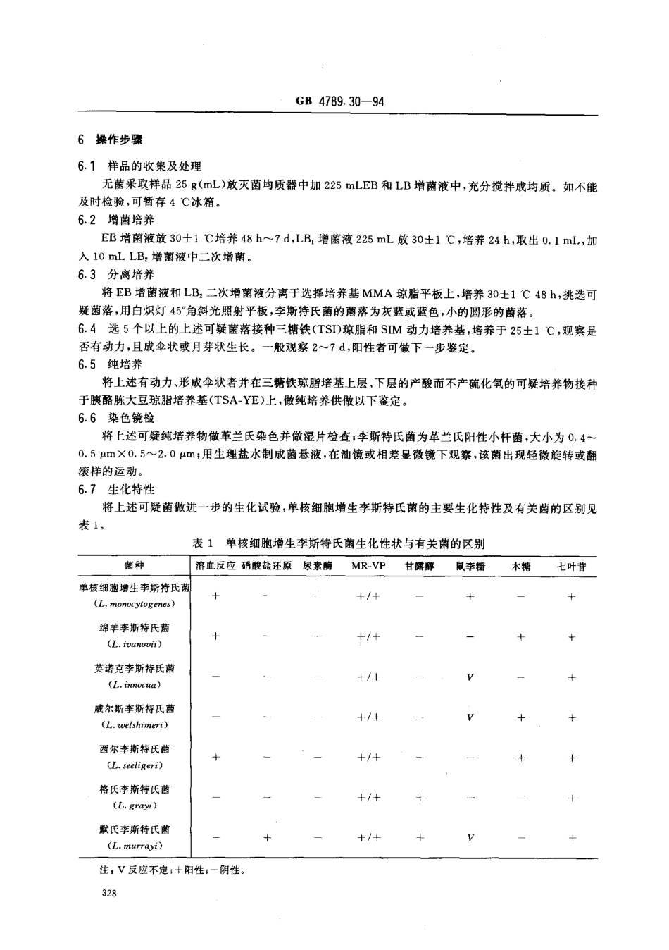 GB 4789.30-1994 食品卫生微生物学检验 单核细胞增生李斯特氏菌检验.pdf_第3页