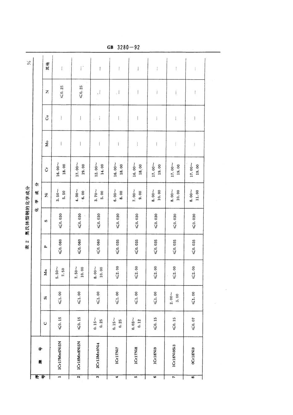 GB 3280-1992 不锈钢冷轧钢板.pdf_第3页