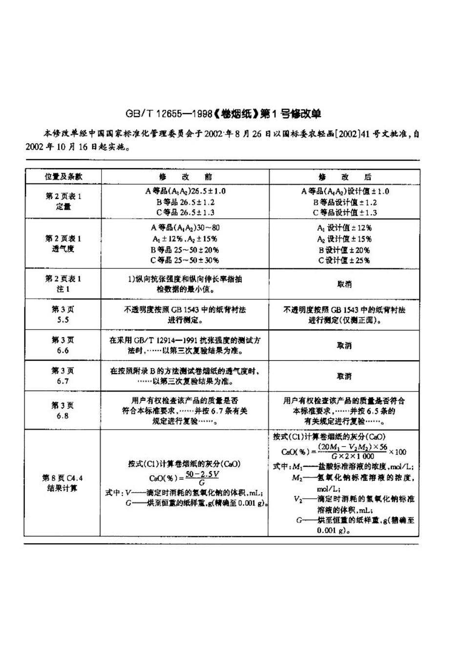 GB12655-1998 第1号修改单.pdf_第1页