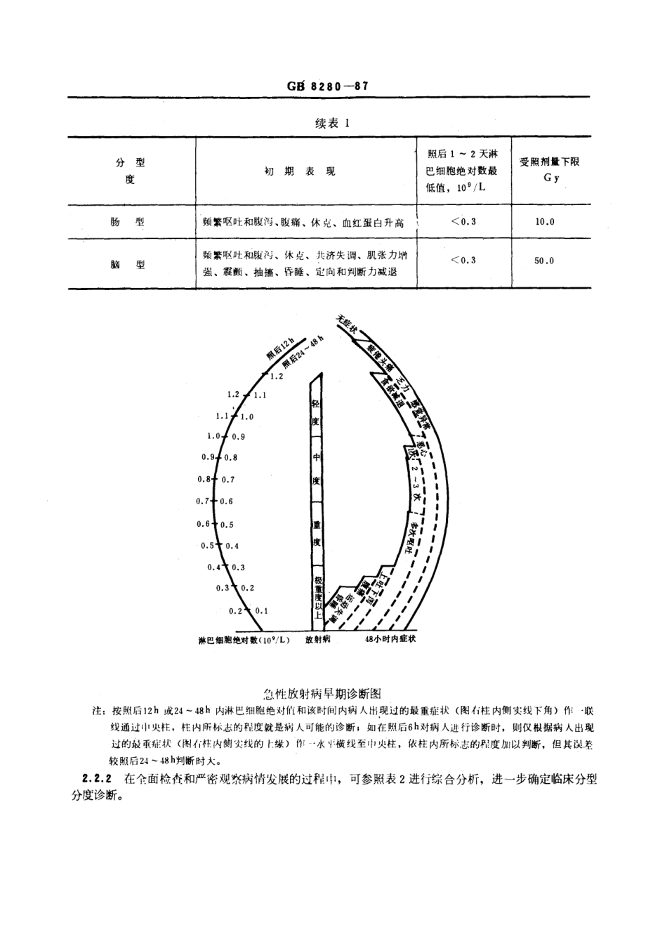 gb8280-2000.pdf_第2页