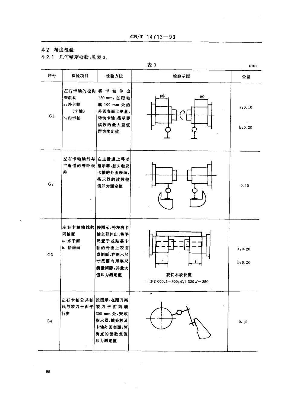 GB-T 14713-1993 旋切机通用技术条件.pdf_第3页