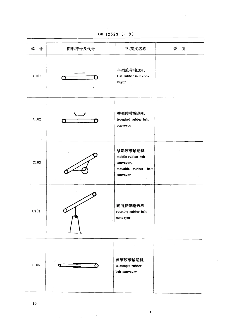gb12529.5-1990.pdf_第2页