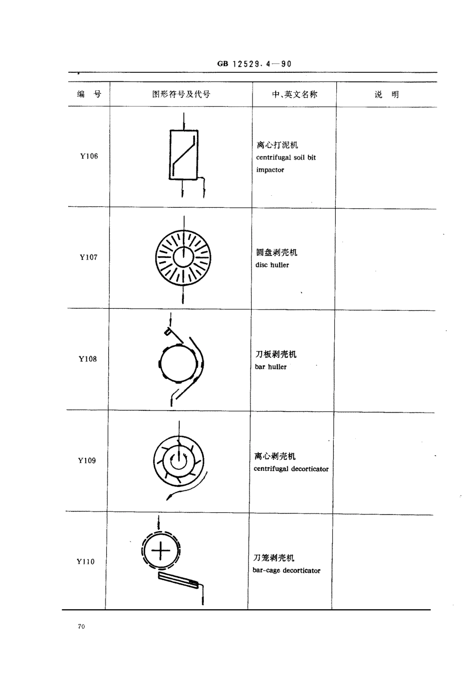 GB-T 12529.4-1990 粮油工业用图形符号,代号 油脂工业.pdf_第3页